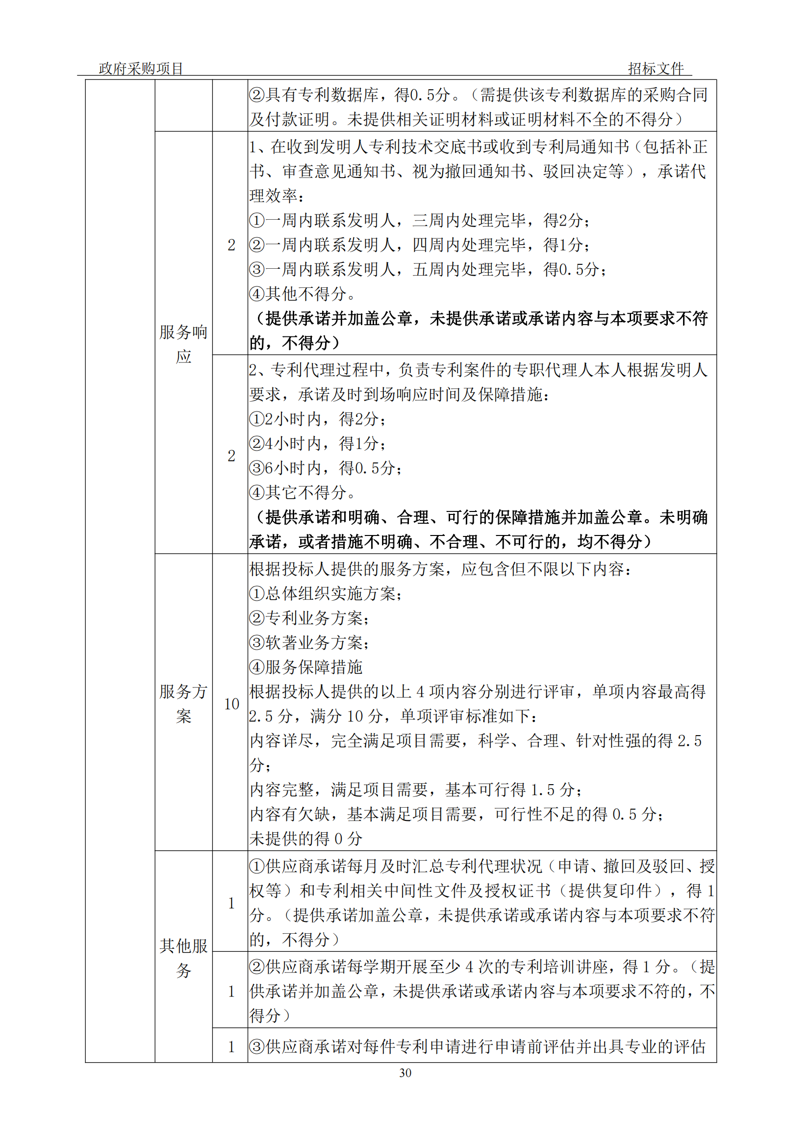 發(fā)明專利最高3900元，實用新型2100元，發(fā)明專利授權(quán)率不低于80%！3家代理機構(gòu)中標