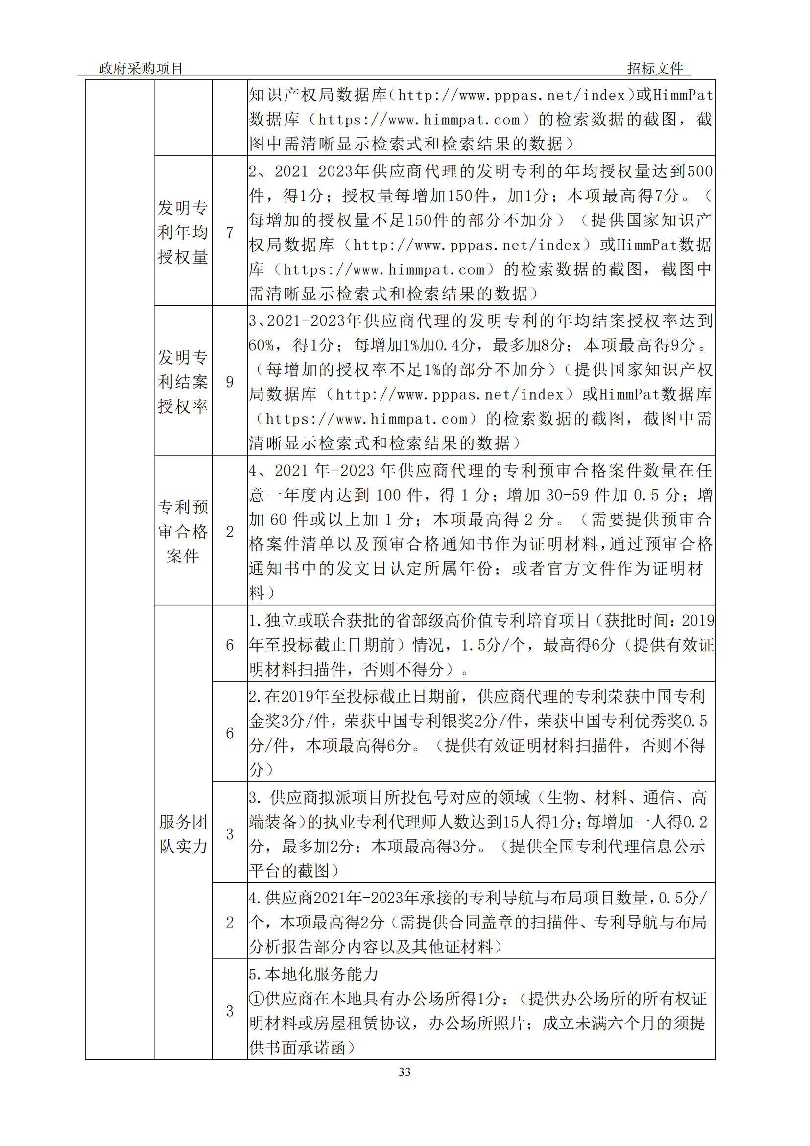 發(fā)明專利最高3900元，實(shí)用新型2100元，發(fā)明專利授權(quán)率不低于80%！3家代理機(jī)構(gòu)中標(biāo)