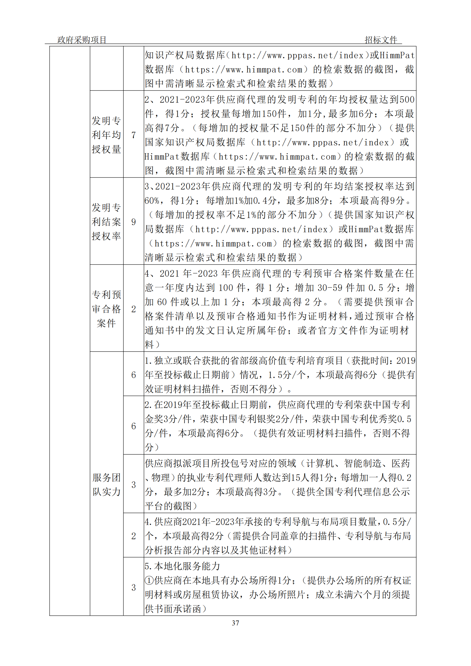 發(fā)明專利最高3900元，實用新型2100元，發(fā)明專利授權(quán)率不低于80%！3家代理機構(gòu)中標