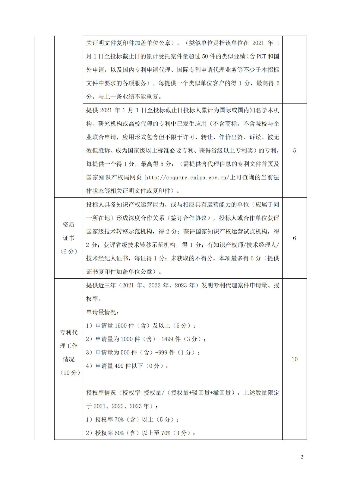 發(fā)明專利最高限價3800元，實用新型2000元，若代理專利非正常則退費！中國科學院某研究所知識產(chǎn)權代理采購中標公告