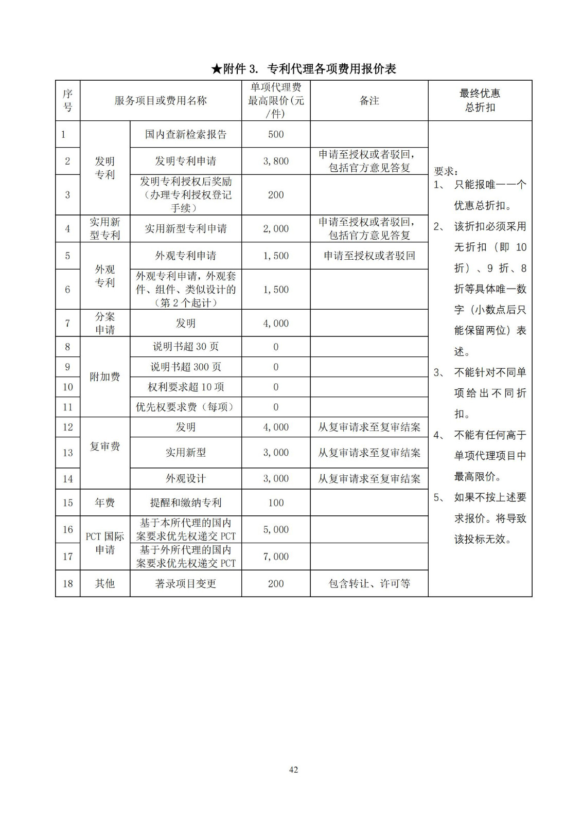 發(fā)明專(zhuān)利最高限價(jià)3800元，實(shí)用新型2000元，若代理專(zhuān)利非正常則退費(fèi)！中國(guó)科學(xué)院某研究所知識(shí)產(chǎn)權(quán)代理采購(gòu)中標(biāo)公告