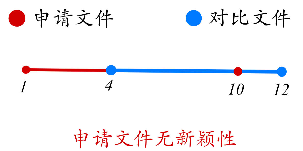 論專利文獻(xiàn)中涉及“數(shù)值或數(shù)值范圍”的專利審查（一）