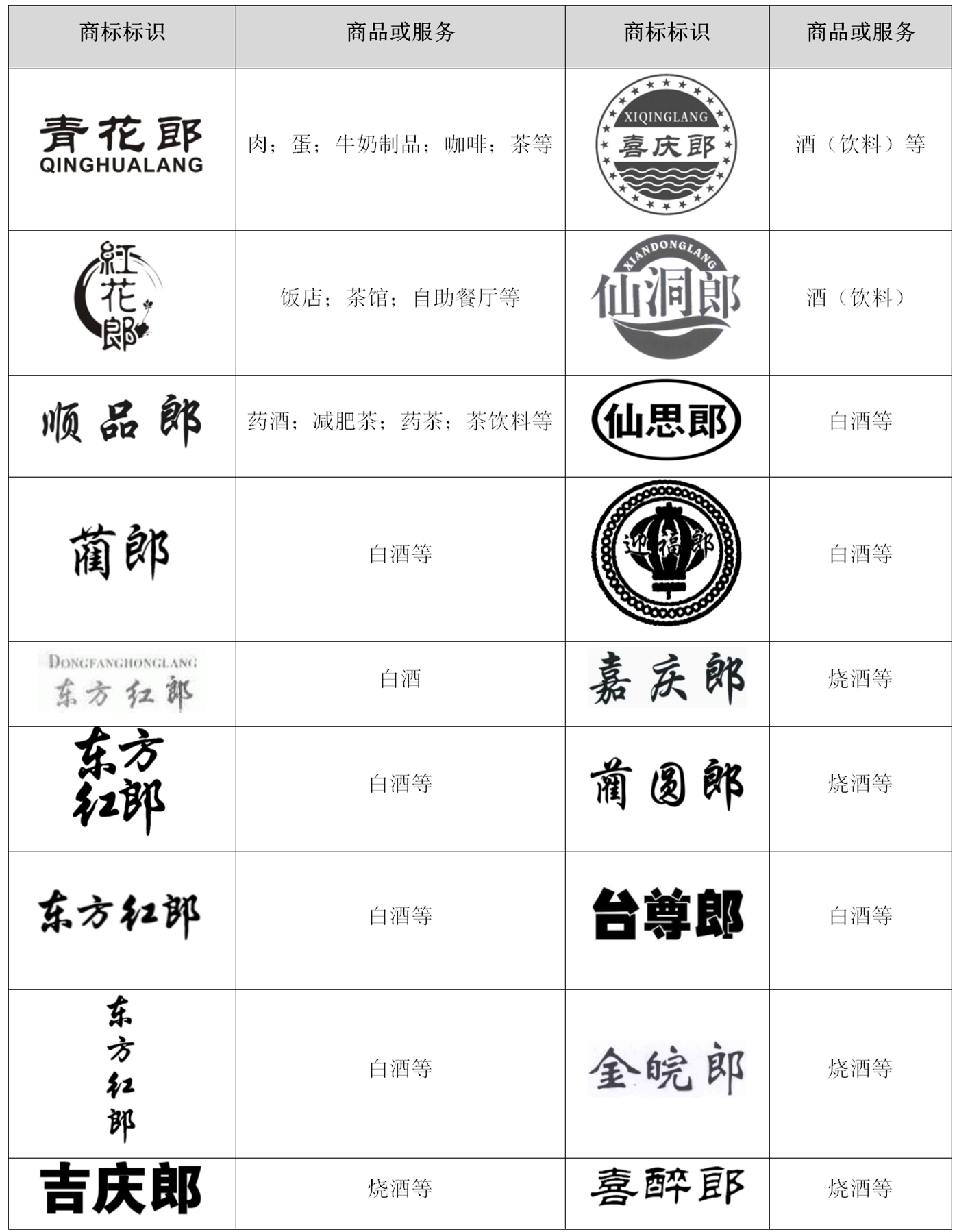 通過品牌清理，郎酒有效打擊模仿行為