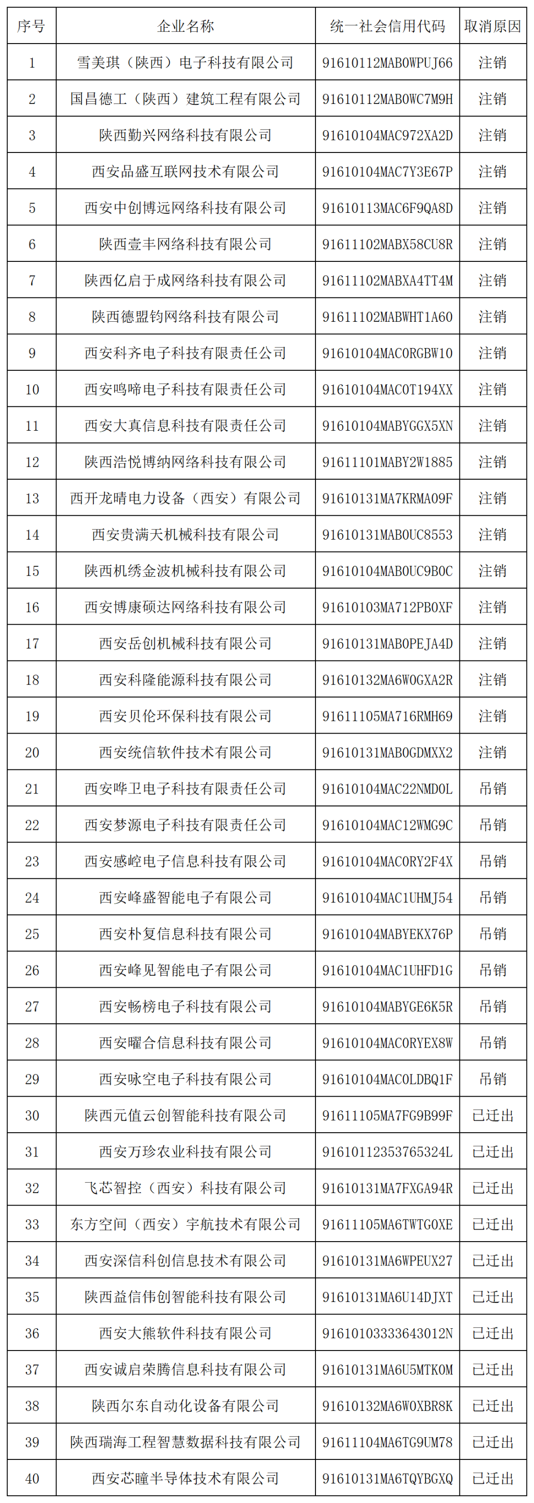 29家代理機(jī)構(gòu)和305家備案主體被取消/暫停專(zhuān)利預(yù)審資格！因預(yù)審不合格比例超過(guò)50%/兩年內(nèi)未提交任何預(yù)審申請(qǐng)案件等