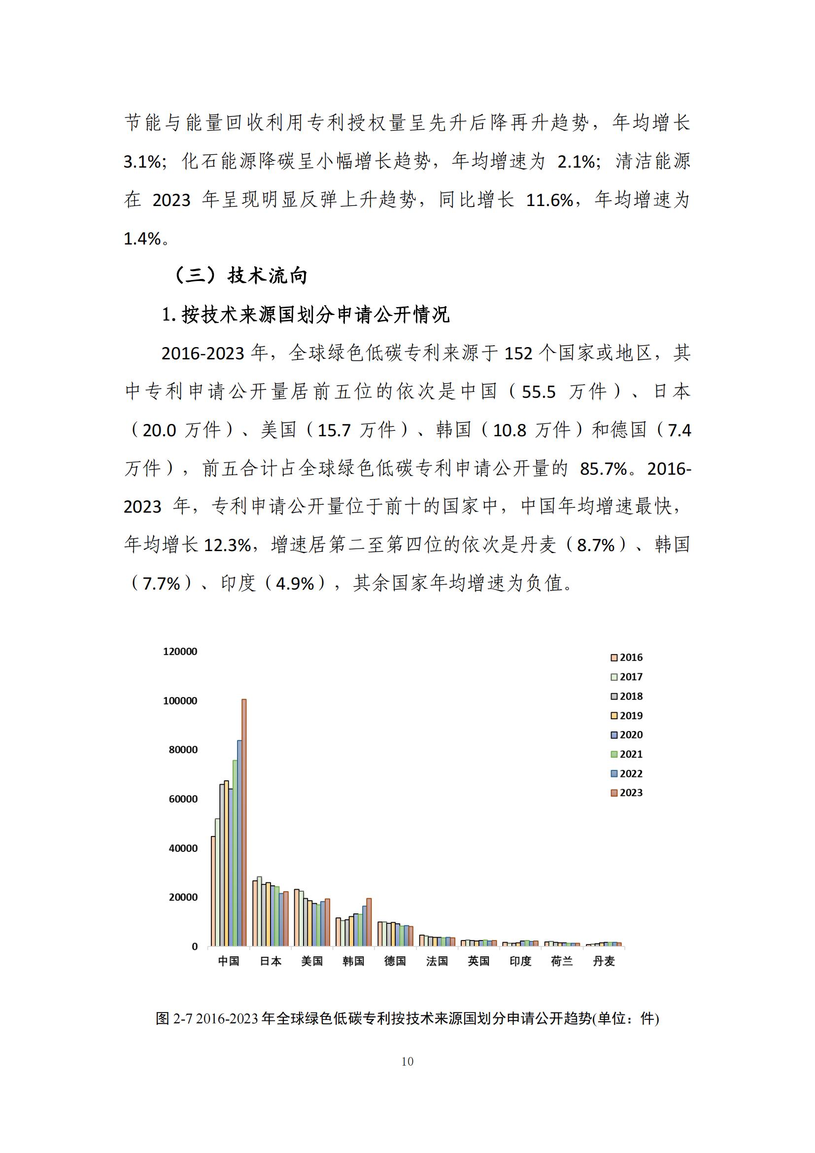 《綠色低碳專利統(tǒng)計分析報告（2024）》中英文版全文發(fā)布！