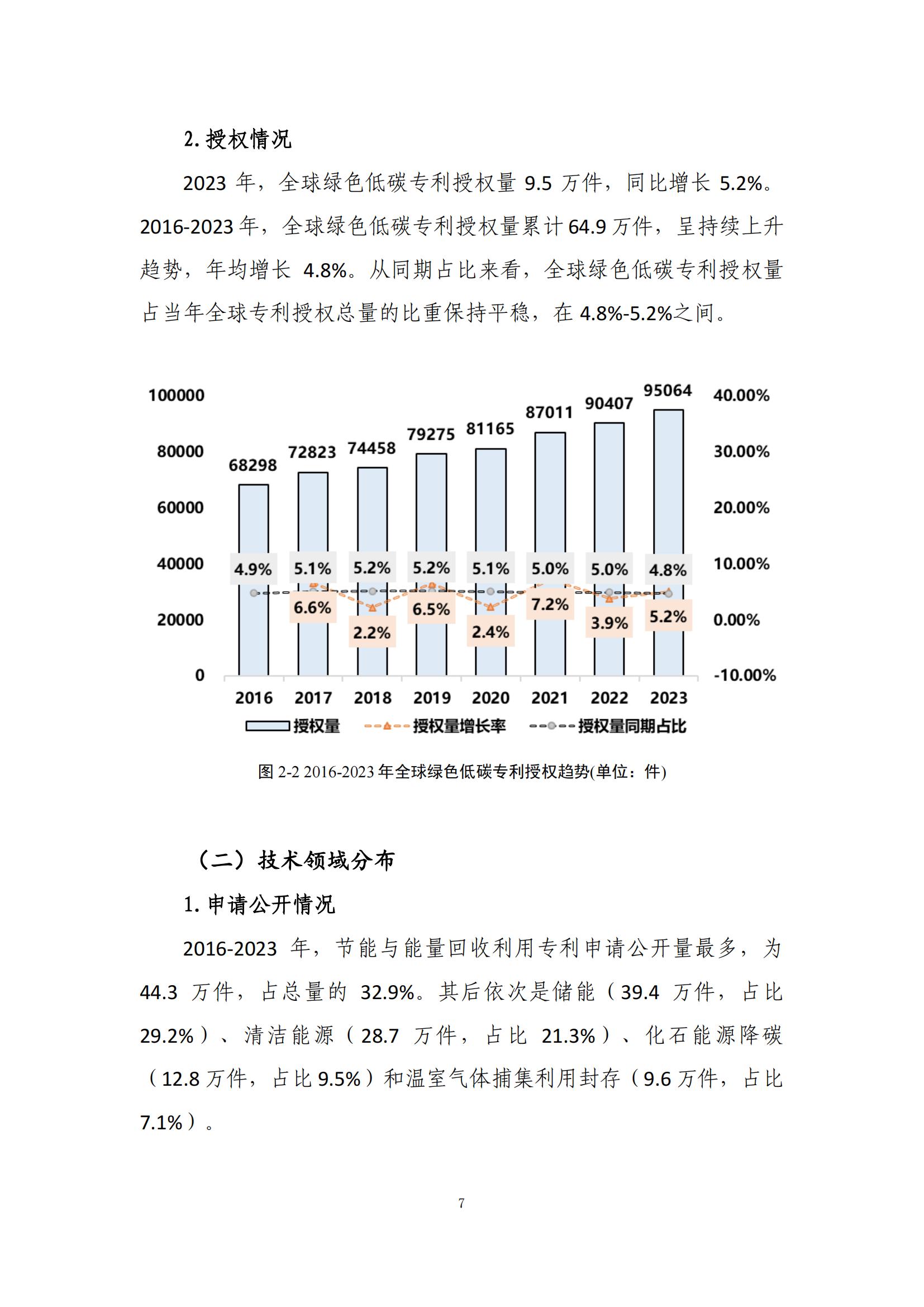 《綠色低碳專利統(tǒng)計分析報告（2024）》中英文版全文發(fā)布！