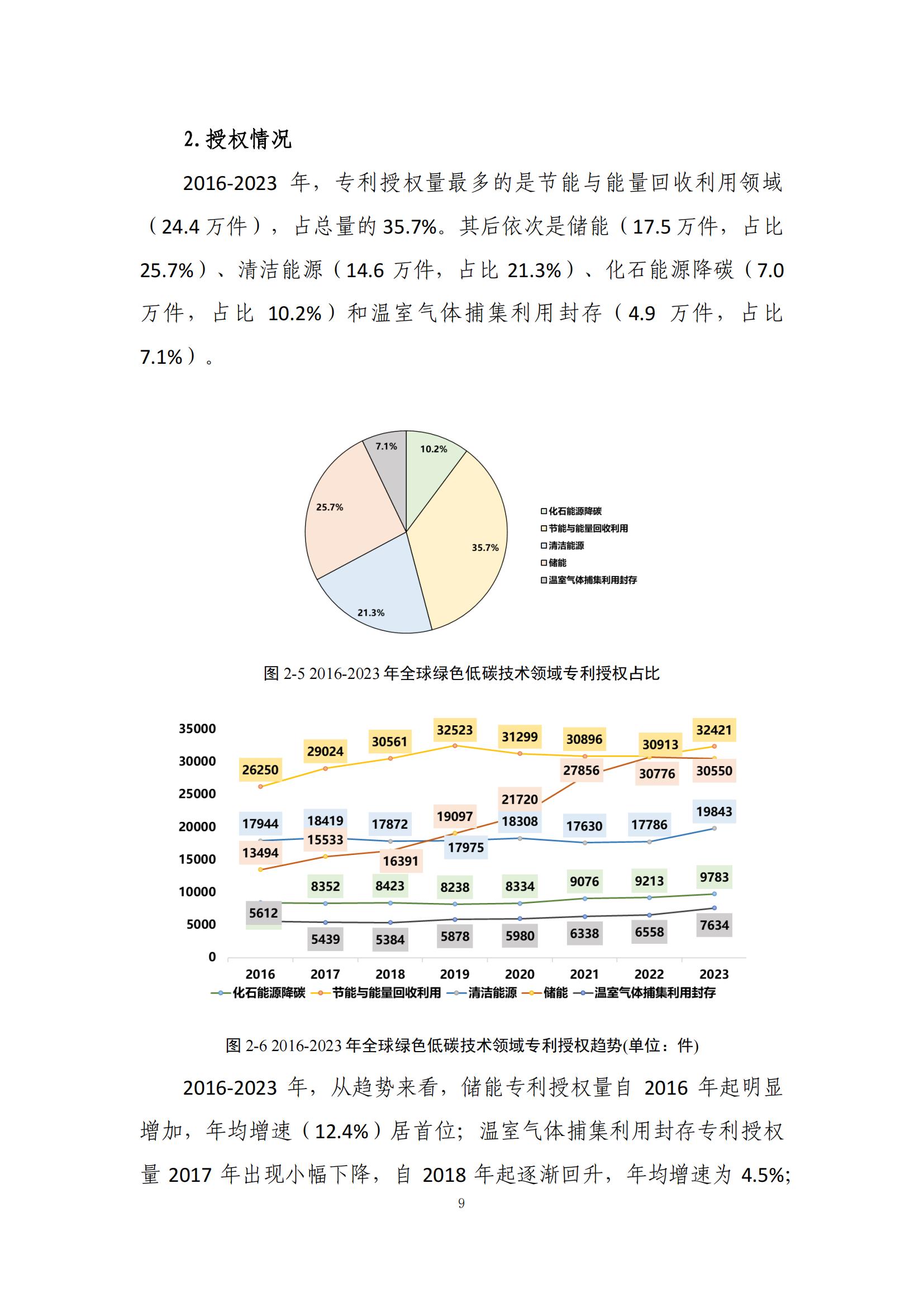 《綠色低碳專利統(tǒng)計分析報告（2024）》中英文版全文發(fā)布！