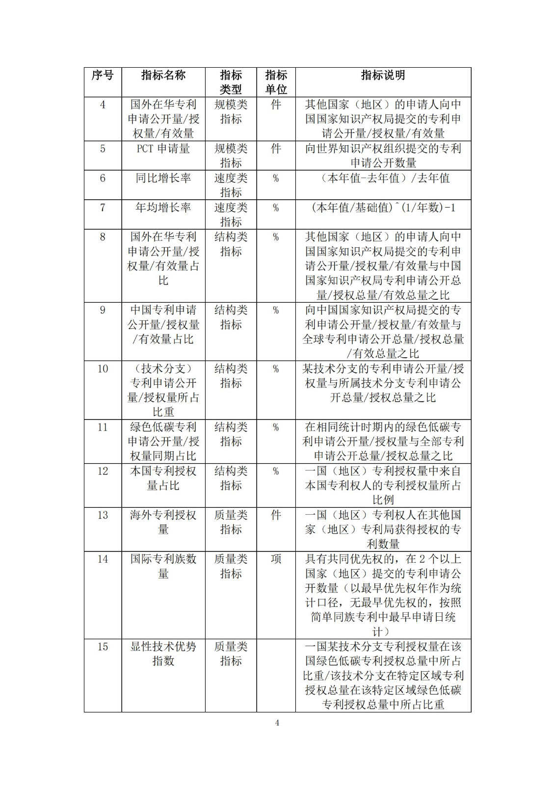 《綠色低碳專利統(tǒng)計分析報告（2024）》中英文版全文發(fā)布！