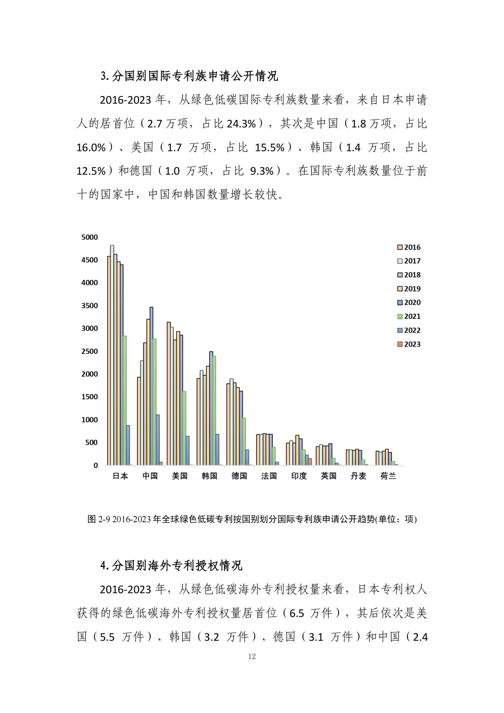 《綠色低碳專利統(tǒng)計分析報告（2024）》中英文版全文發(fā)布！