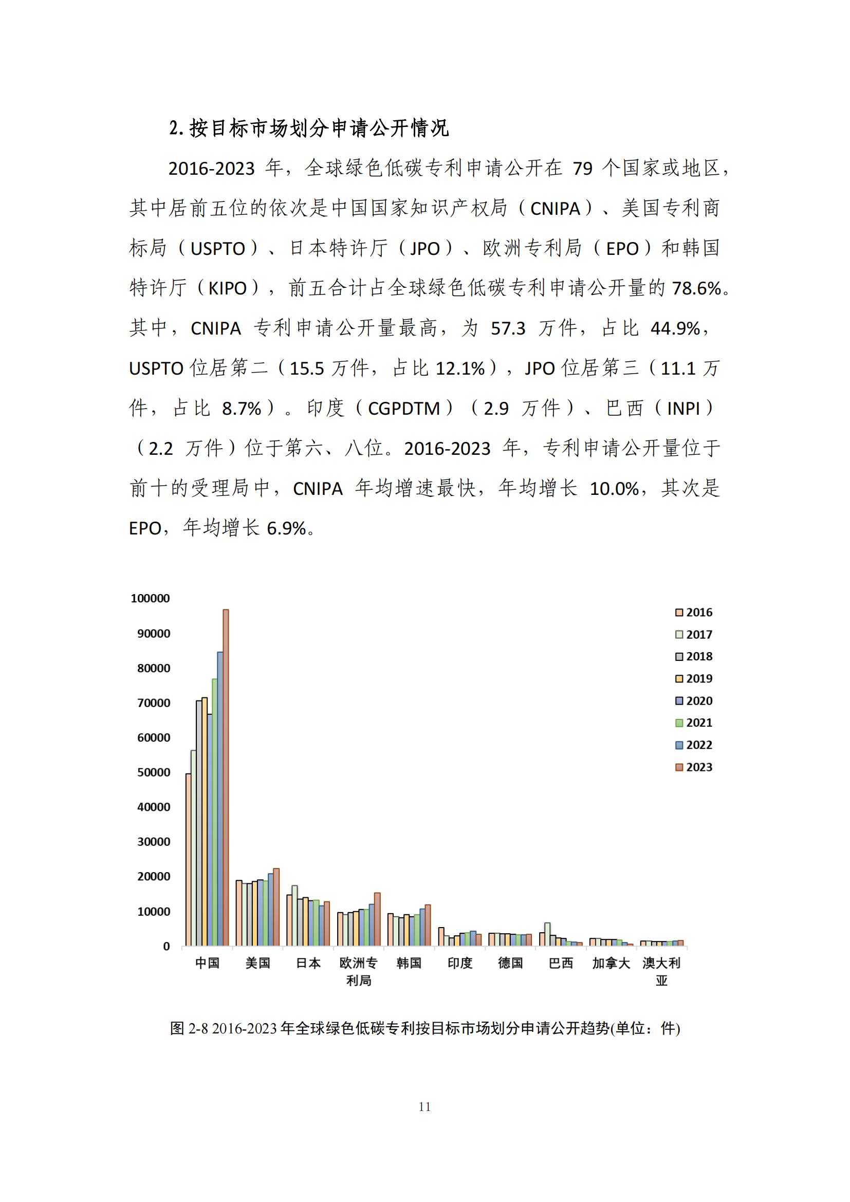 《綠色低碳專利統(tǒng)計分析報告（2024）》中英文版全文發(fā)布！