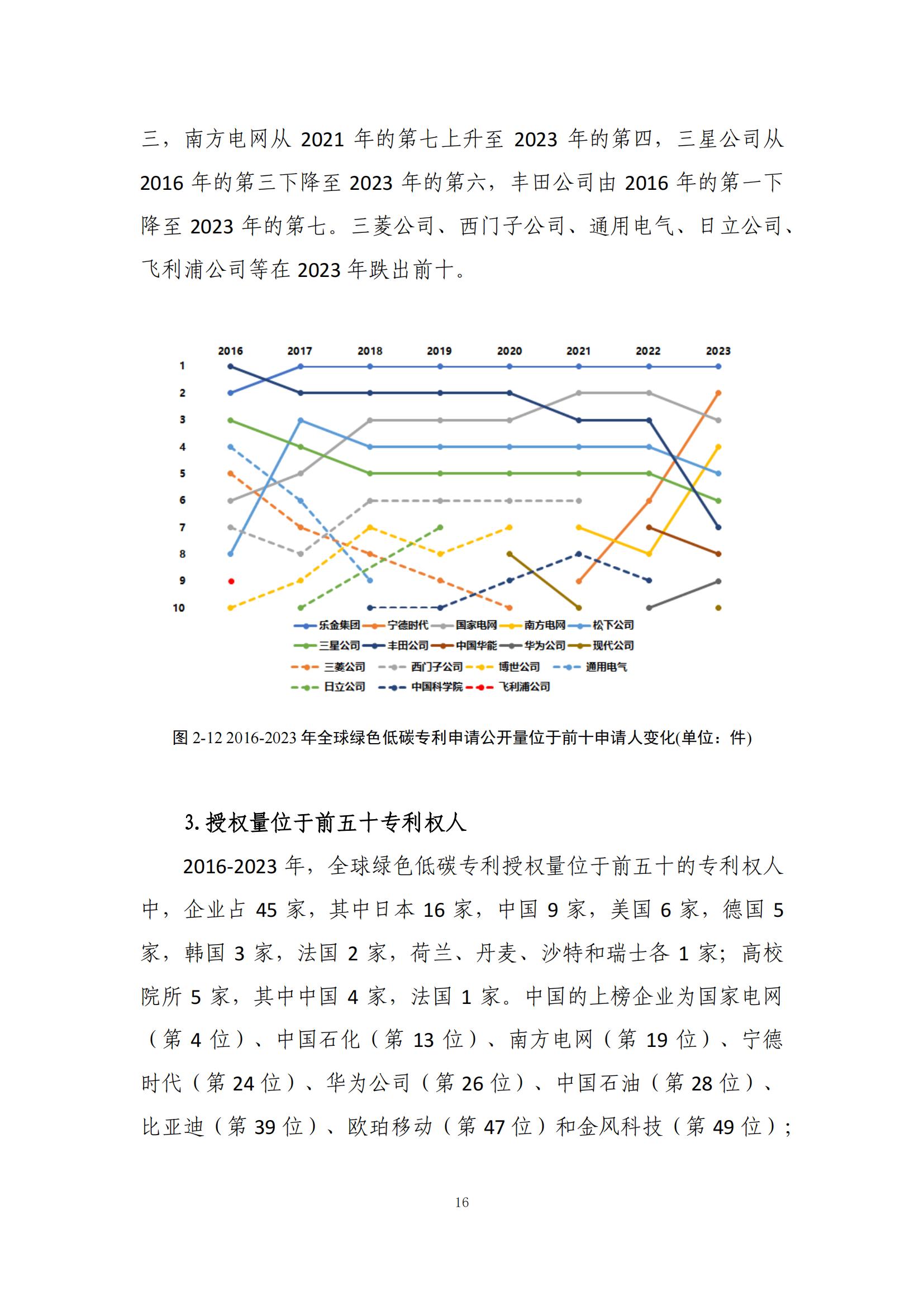 《綠色低碳專利統(tǒng)計分析報告（2024）》中英文版全文發(fā)布！