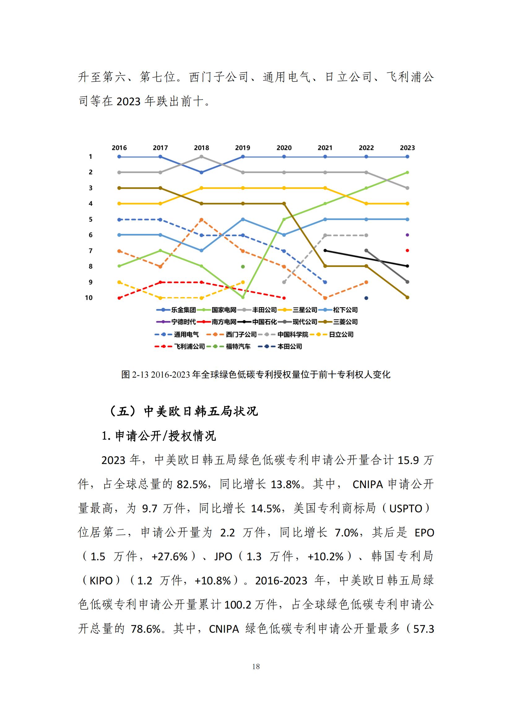 《綠色低碳專利統(tǒng)計分析報告（2024）》中英文版全文發(fā)布！