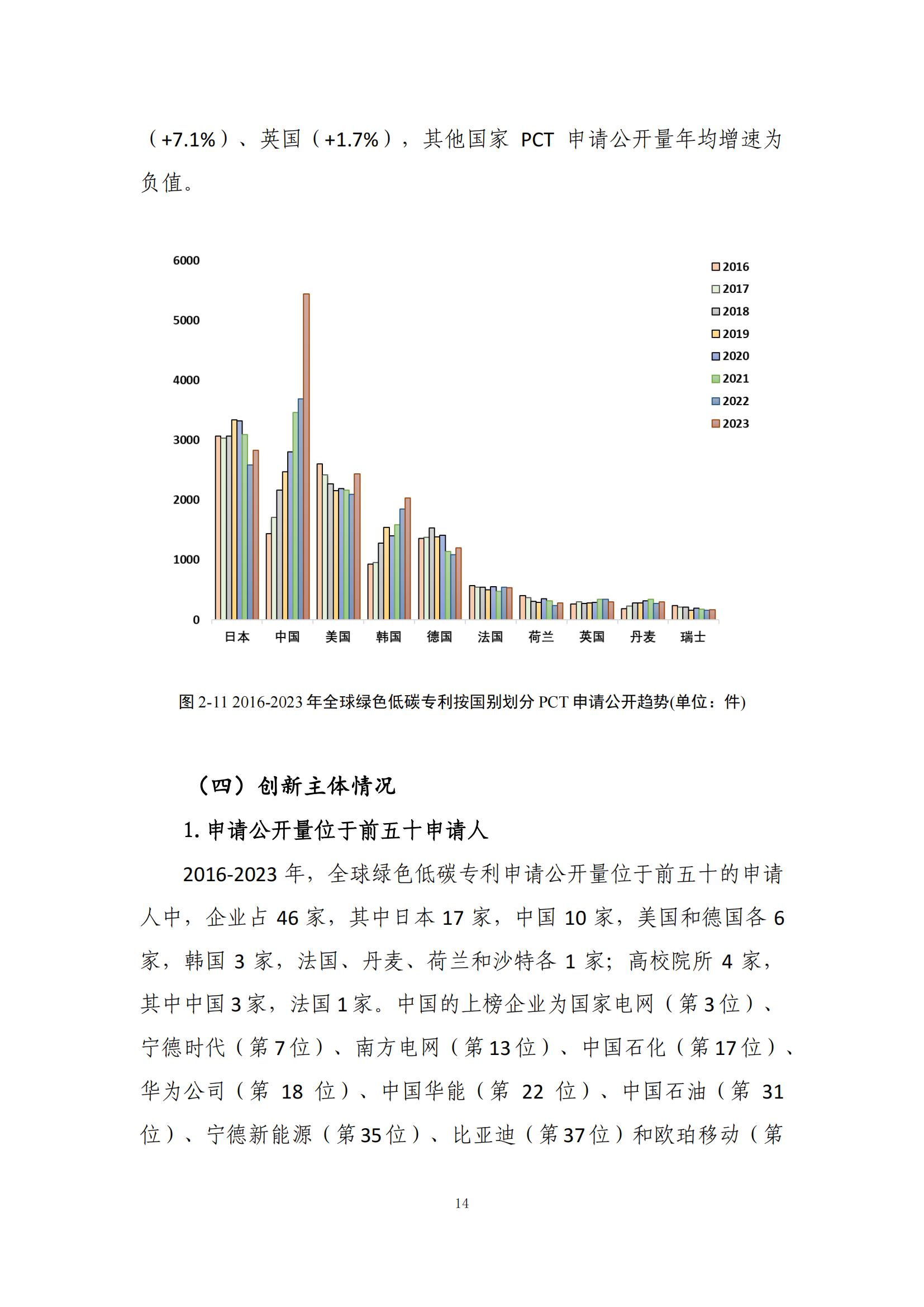 《綠色低碳專利統(tǒng)計分析報告（2024）》中英文版全文發(fā)布！