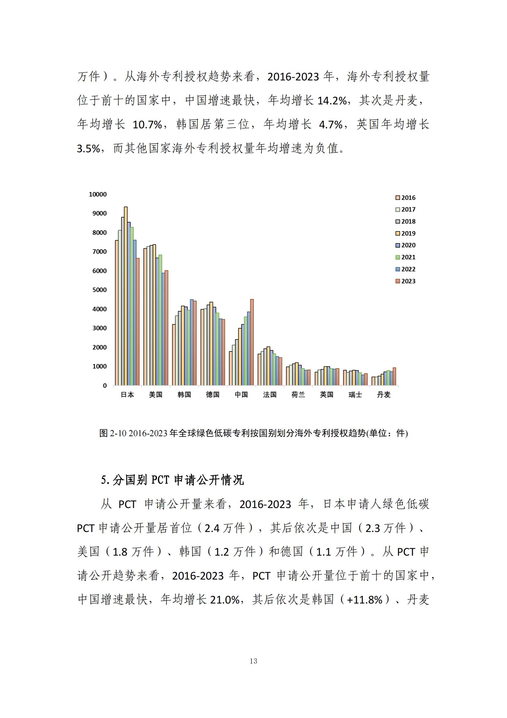 《綠色低碳專利統(tǒng)計分析報告（2024）》中英文版全文發(fā)布！