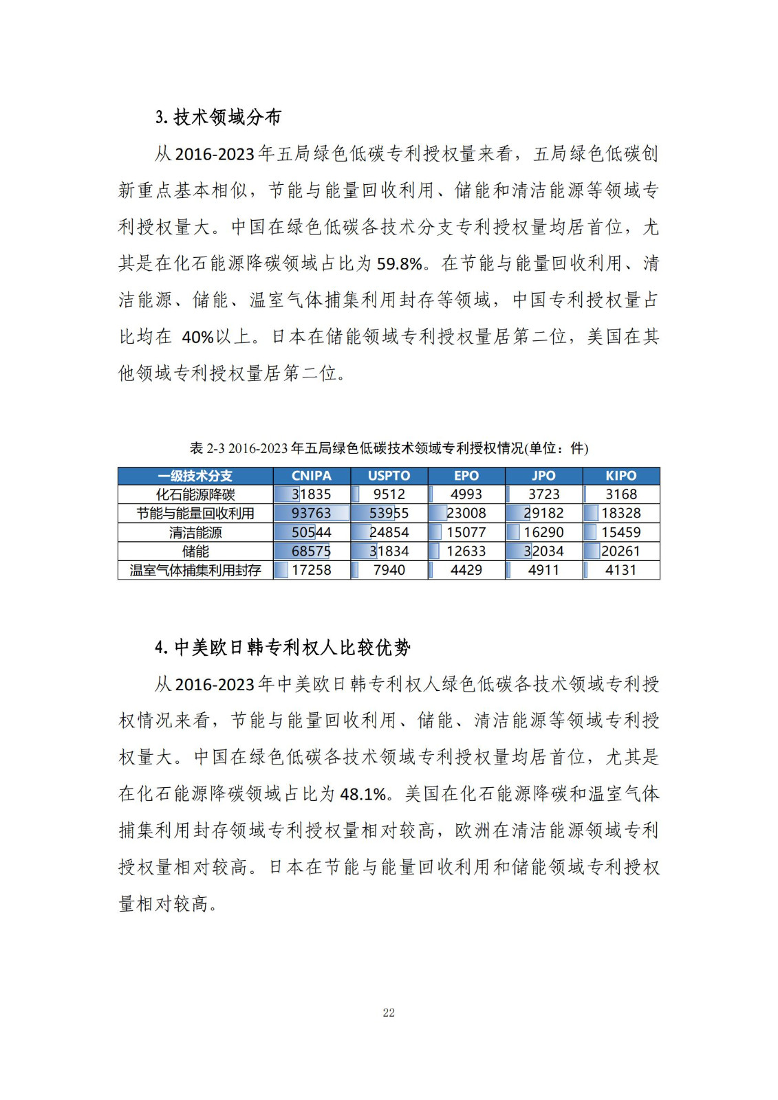 《綠色低碳專利統(tǒng)計分析報告（2024）》中英文版全文發(fā)布！