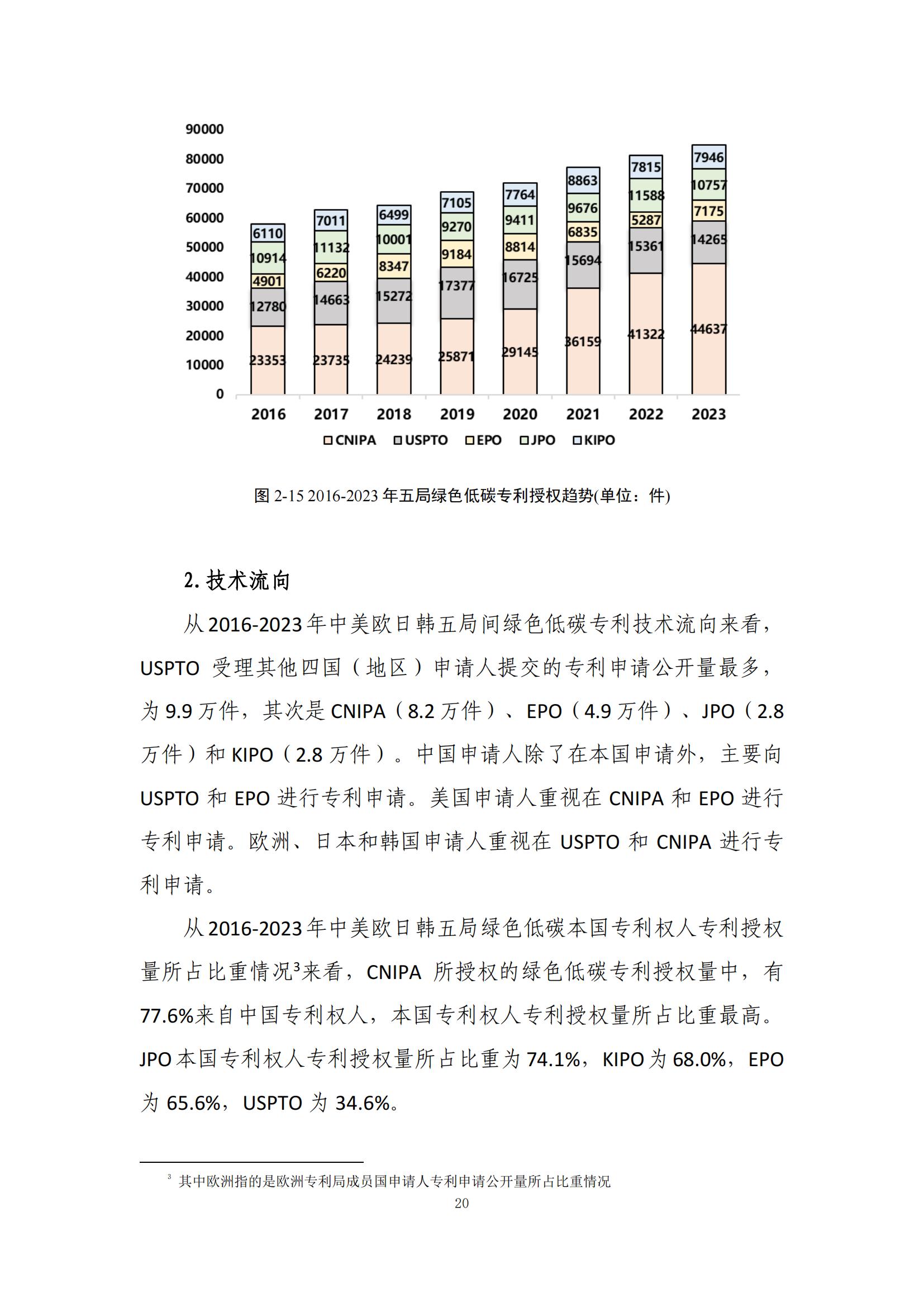 《綠色低碳專利統(tǒng)計分析報告（2024）》中英文版全文發(fā)布！