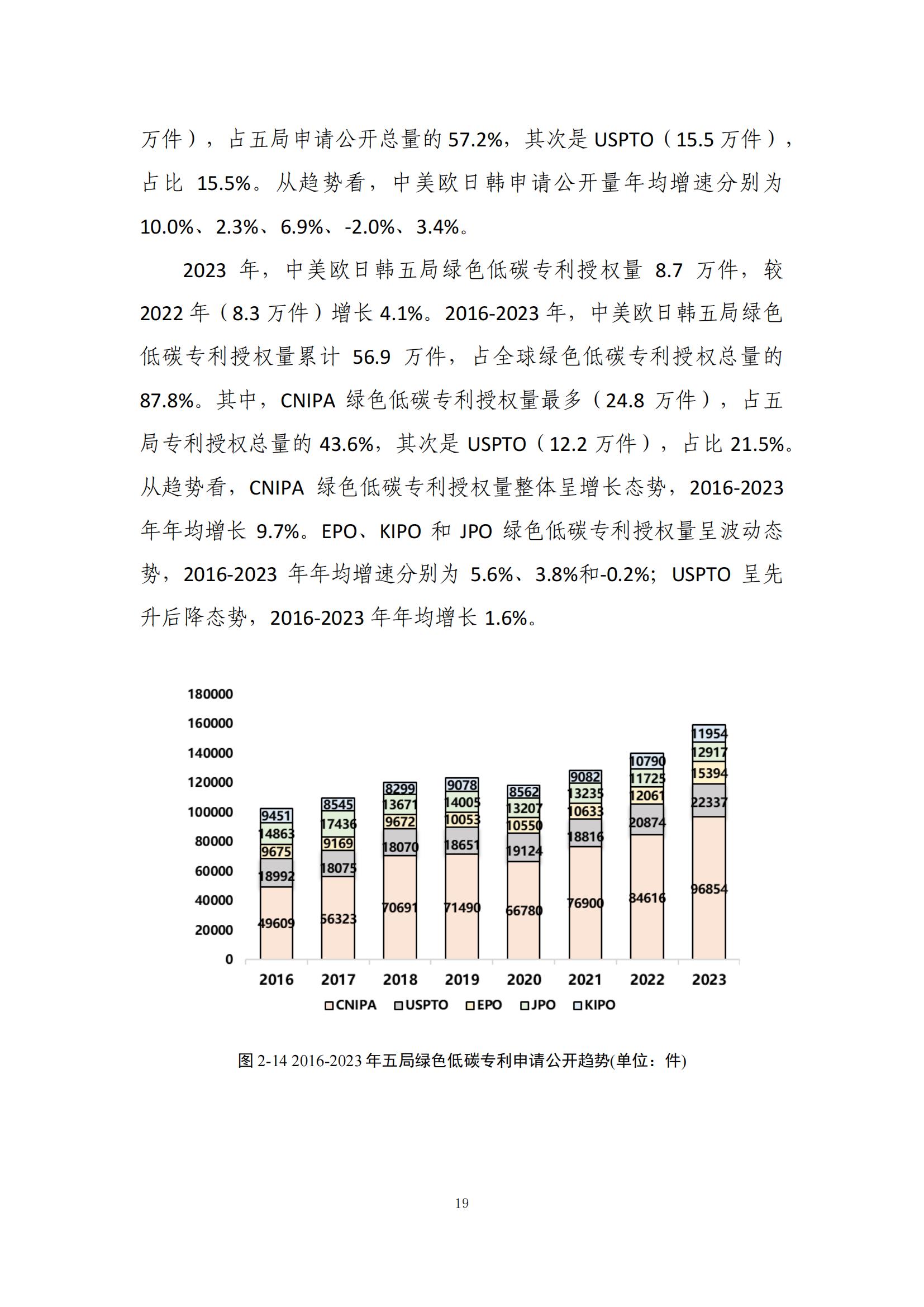 《綠色低碳專利統(tǒng)計分析報告（2024）》中英文版全文發(fā)布！