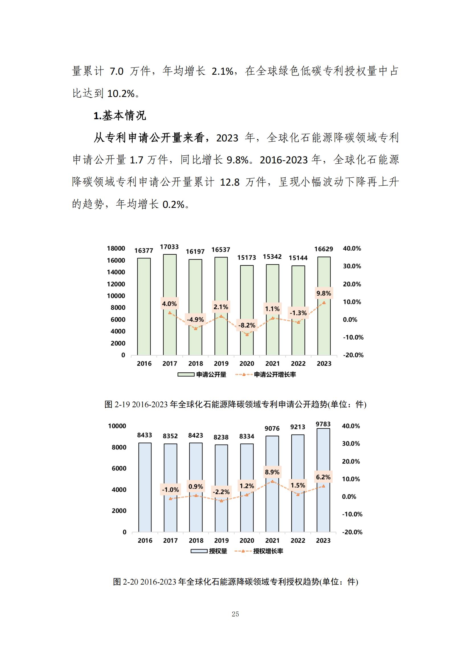 《綠色低碳專利統(tǒng)計分析報告（2024）》中英文版全文發(fā)布！