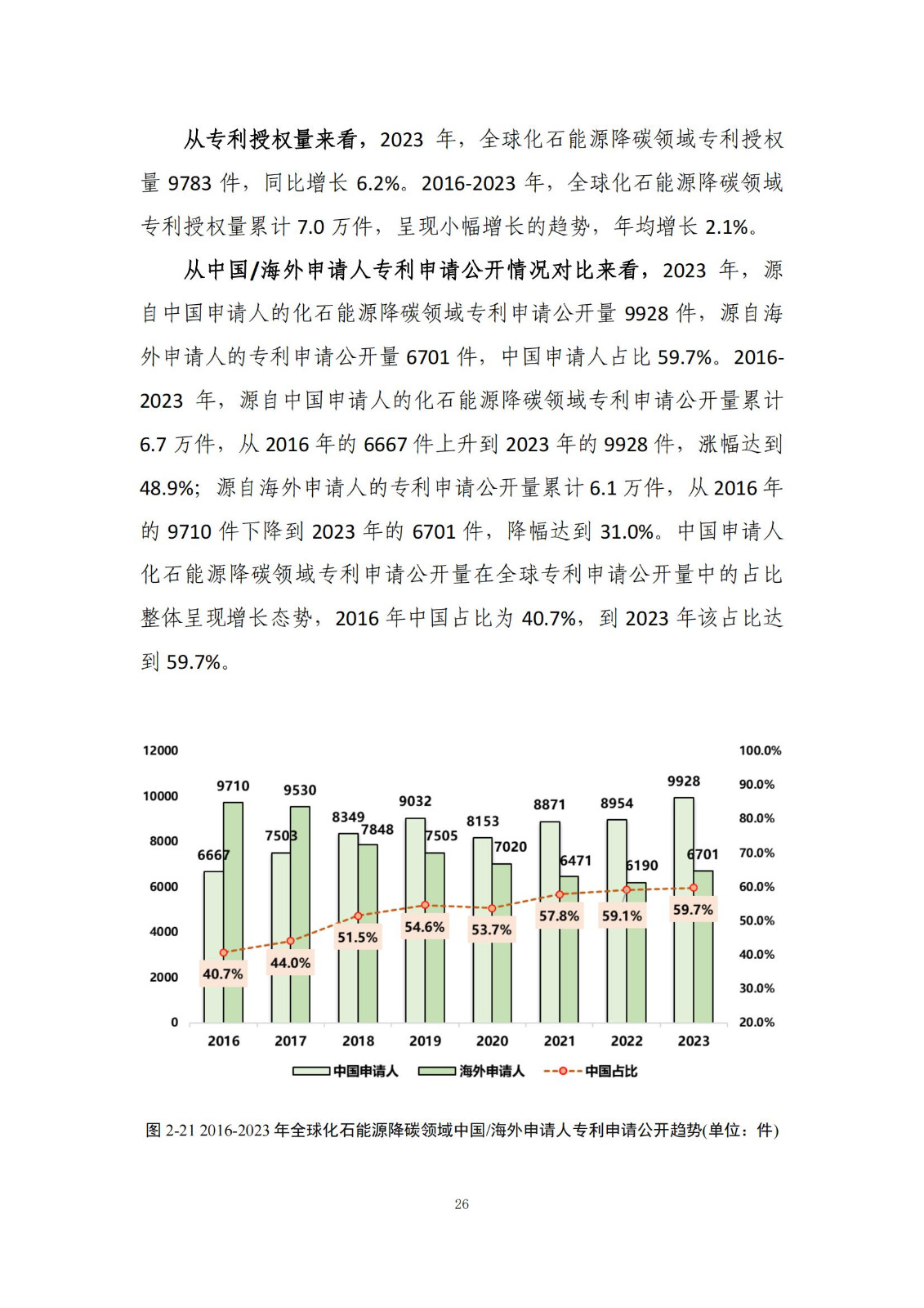 《綠色低碳專利統(tǒng)計分析報告（2024）》中英文版全文發(fā)布！