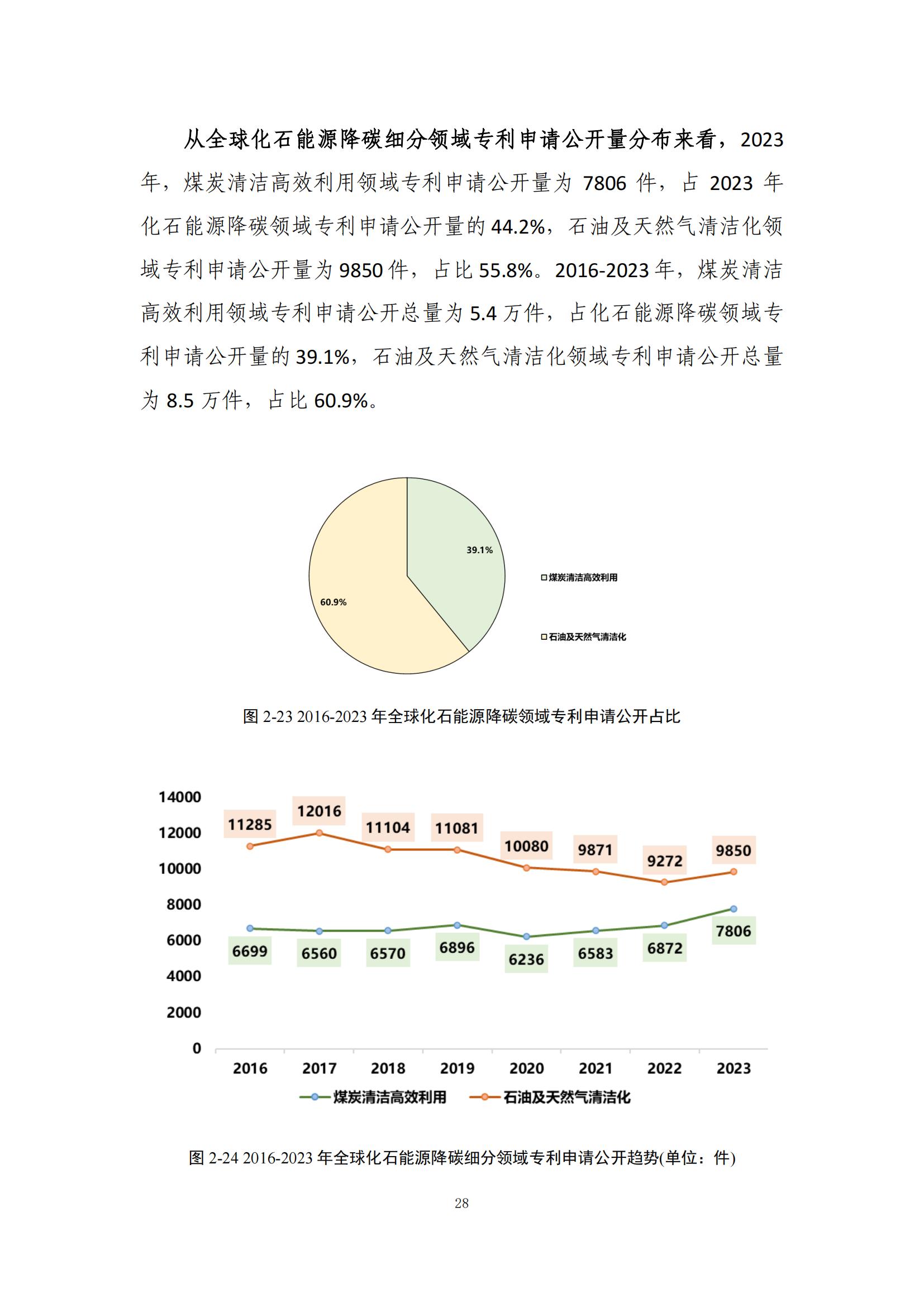 《綠色低碳專利統(tǒng)計分析報告（2024）》中英文版全文發(fā)布！