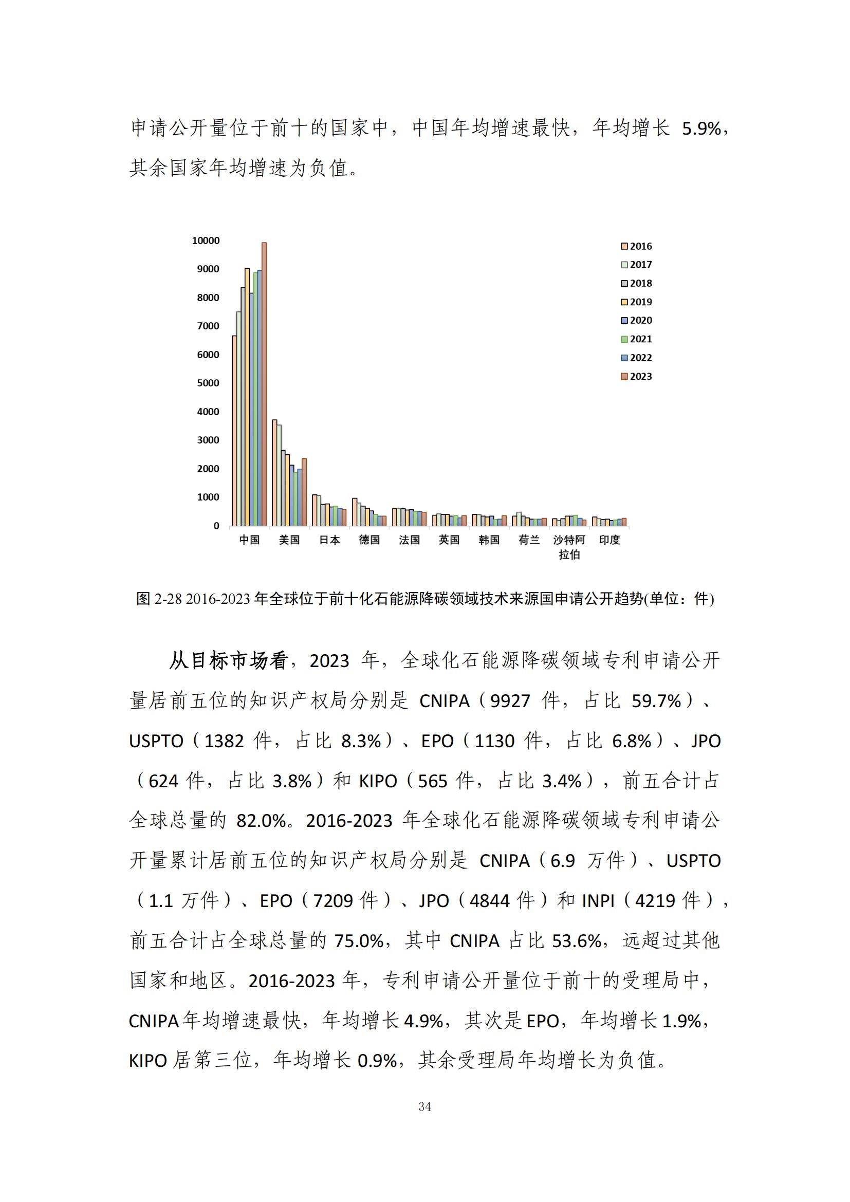 《綠色低碳專利統(tǒng)計分析報告（2024）》中英文版全文發(fā)布！