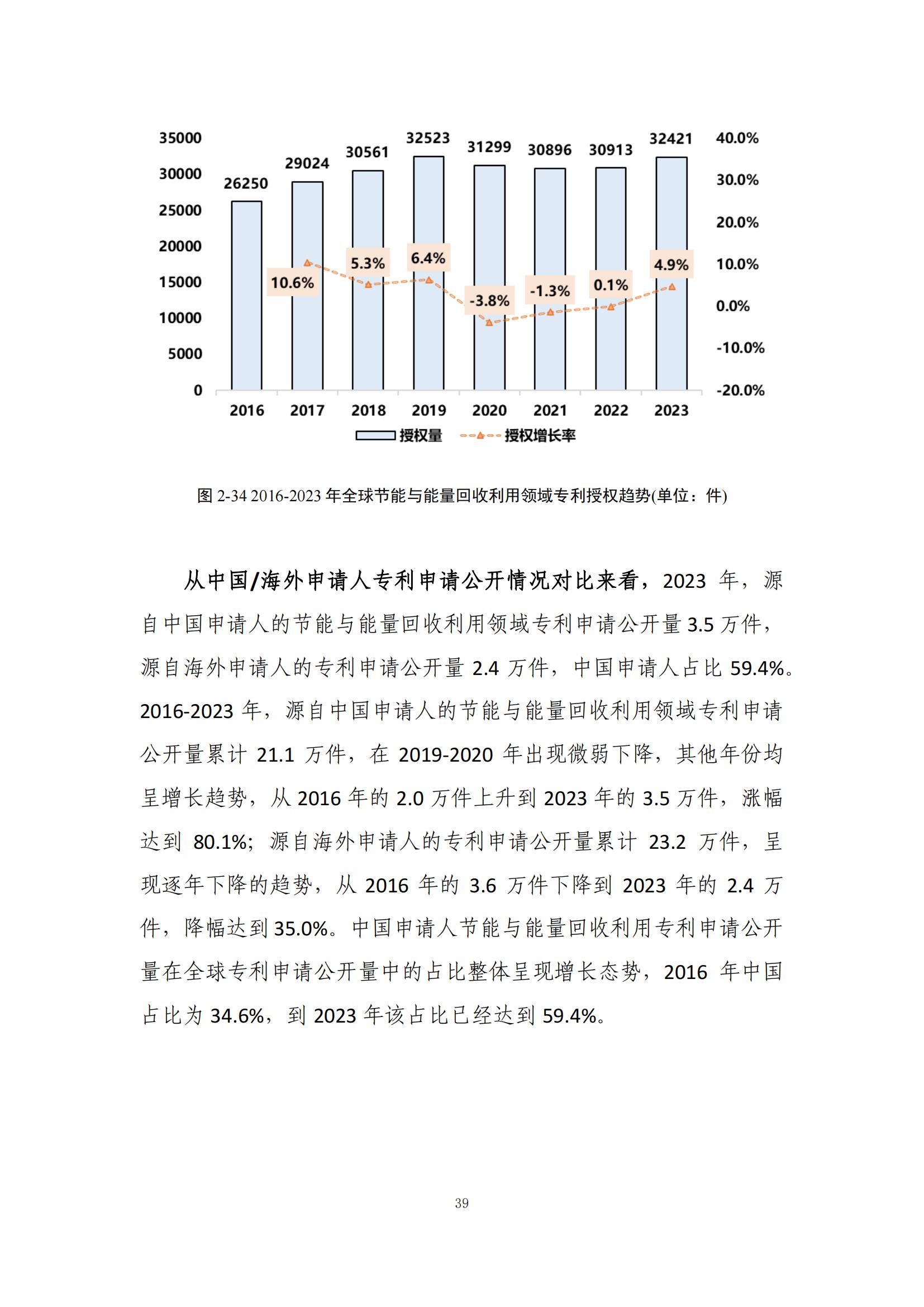 《綠色低碳專利統(tǒng)計分析報告（2024）》中英文版全文發(fā)布！