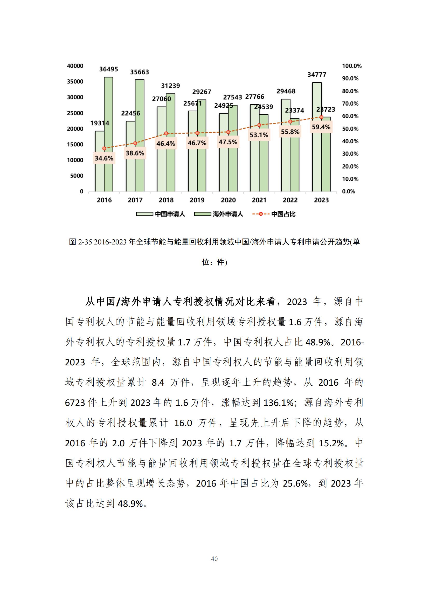 《綠色低碳專利統(tǒng)計分析報告（2024）》中英文版全文發(fā)布！