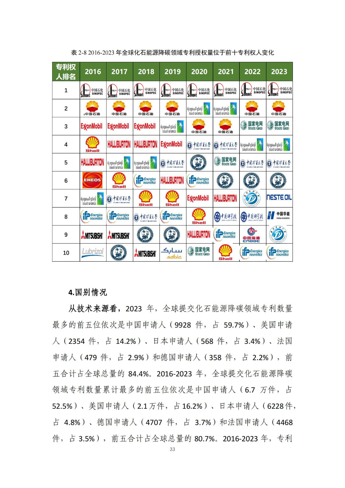 《綠色低碳專利統(tǒng)計分析報告（2024）》中英文版全文發(fā)布！