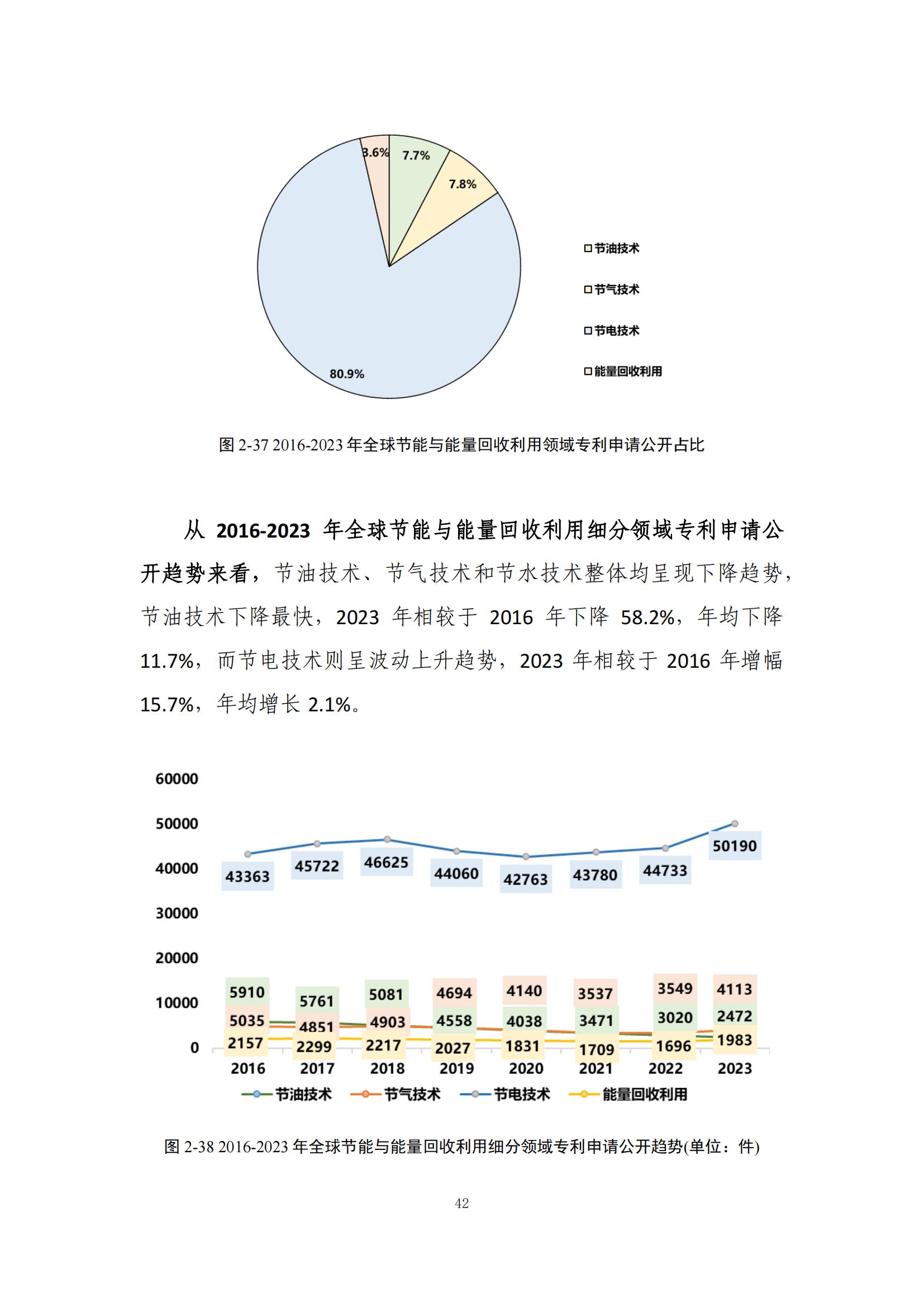 《綠色低碳專利統(tǒng)計分析報告（2024）》中英文版全文發(fā)布！