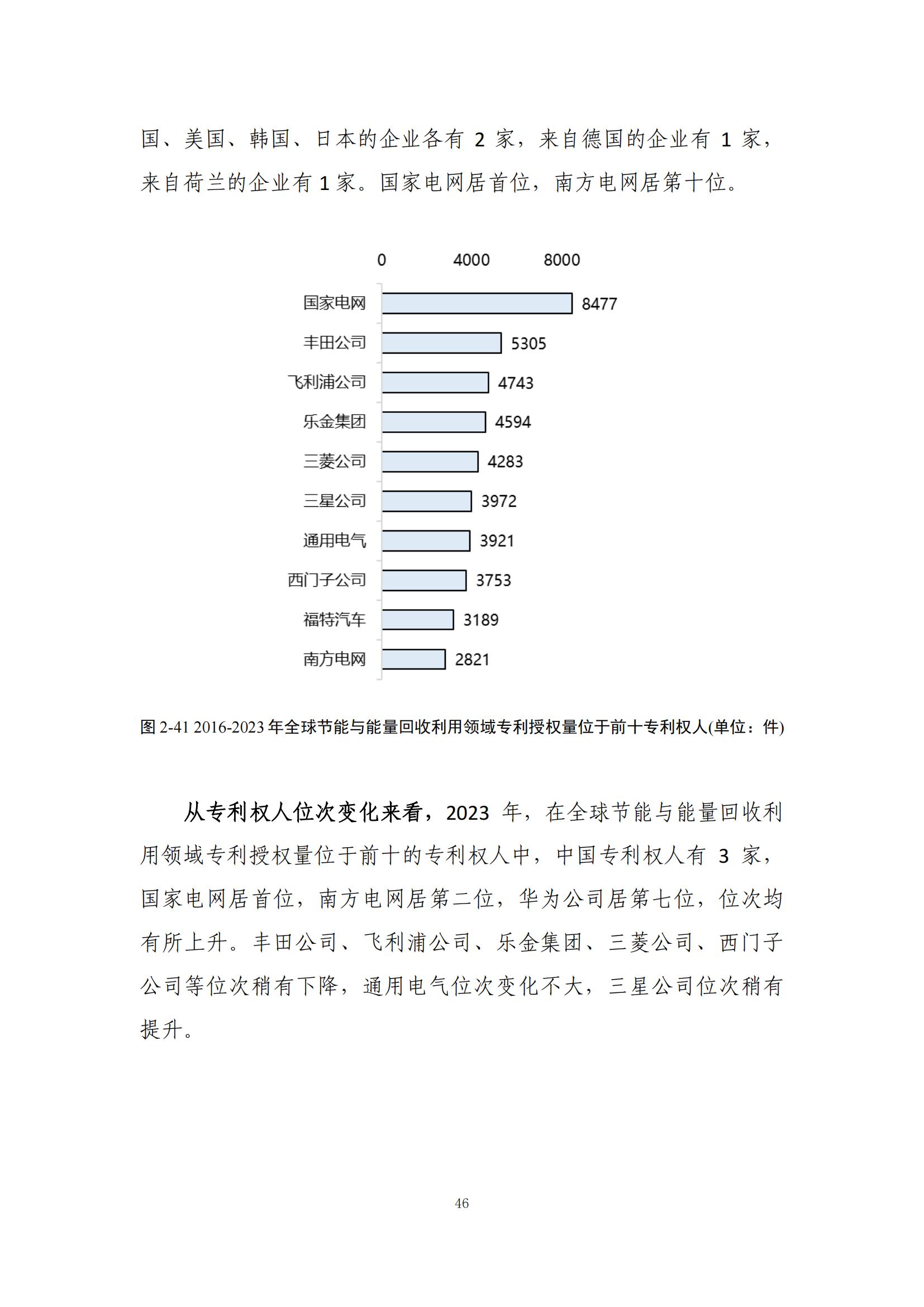 《綠色低碳專利統(tǒng)計分析報告（2024）》中英文版全文發(fā)布！