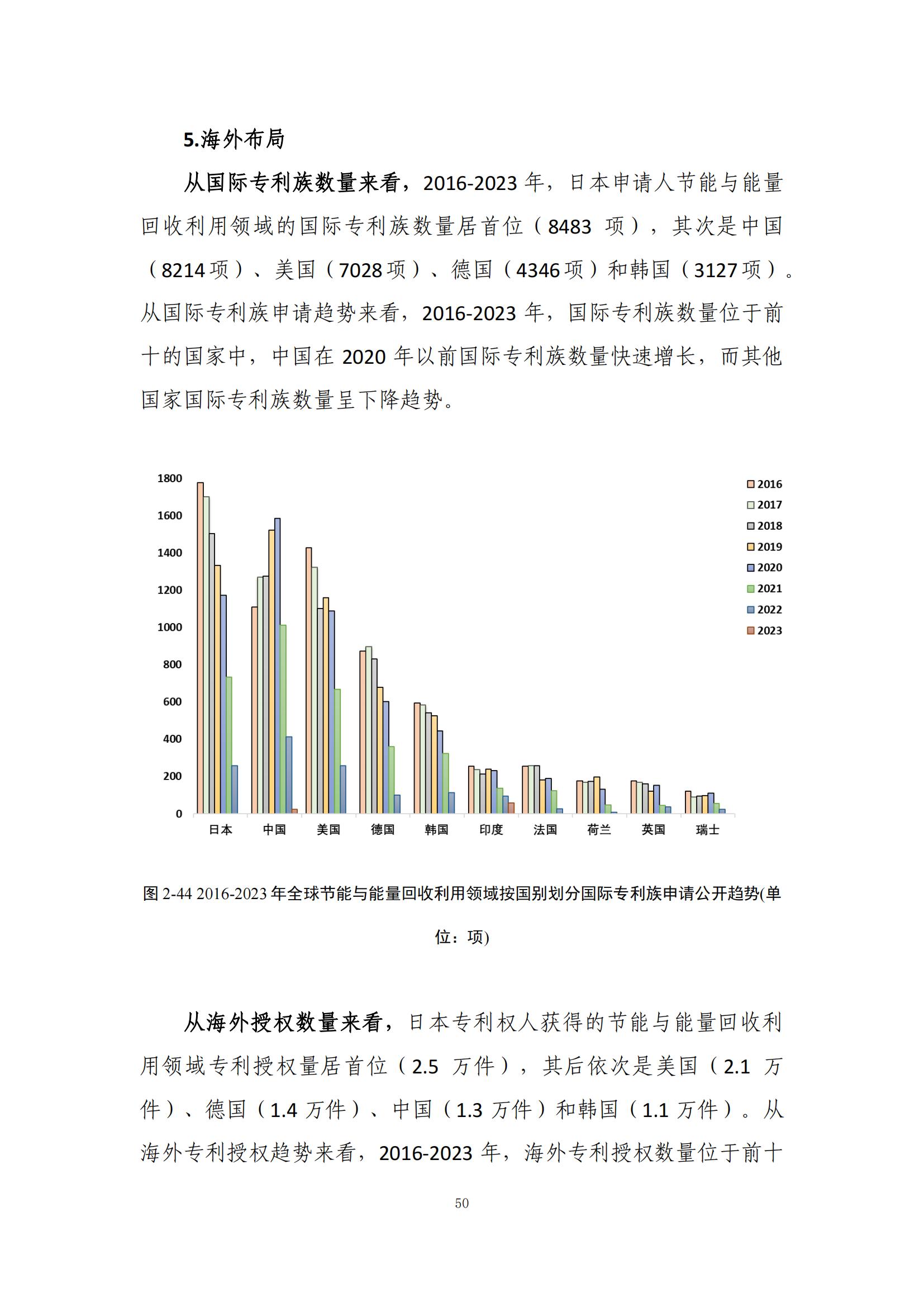 《綠色低碳專利統(tǒng)計分析報告（2024）》中英文版全文發(fā)布！