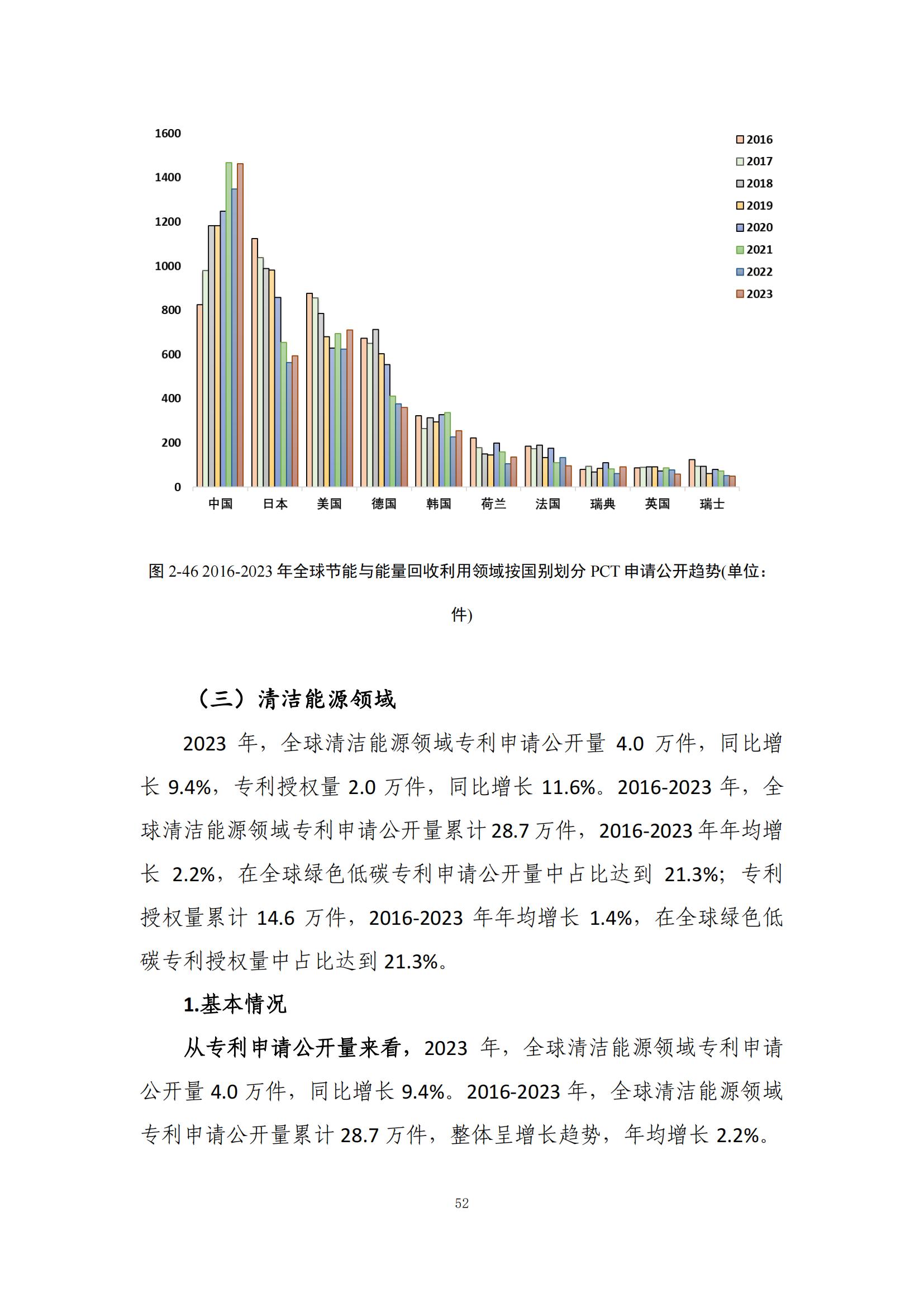 《綠色低碳專利統(tǒng)計分析報告（2024）》中英文版全文發(fā)布！