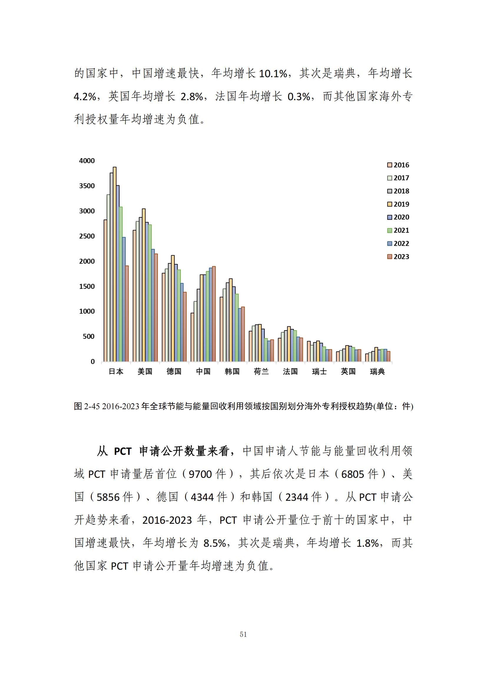 《綠色低碳專利統(tǒng)計分析報告（2024）》中英文版全文發(fā)布！