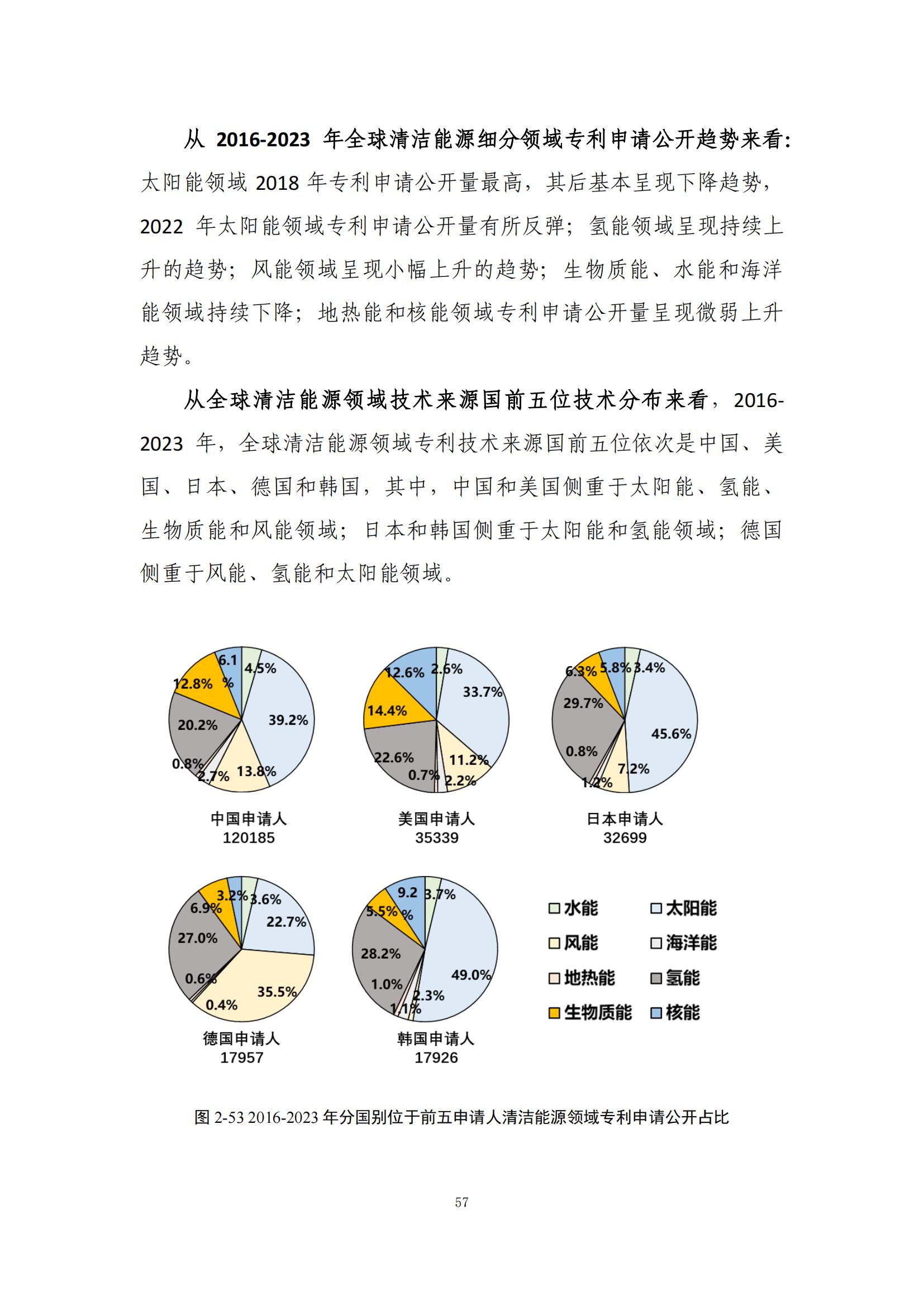 《綠色低碳專利統(tǒng)計分析報告（2024）》中英文版全文發(fā)布！