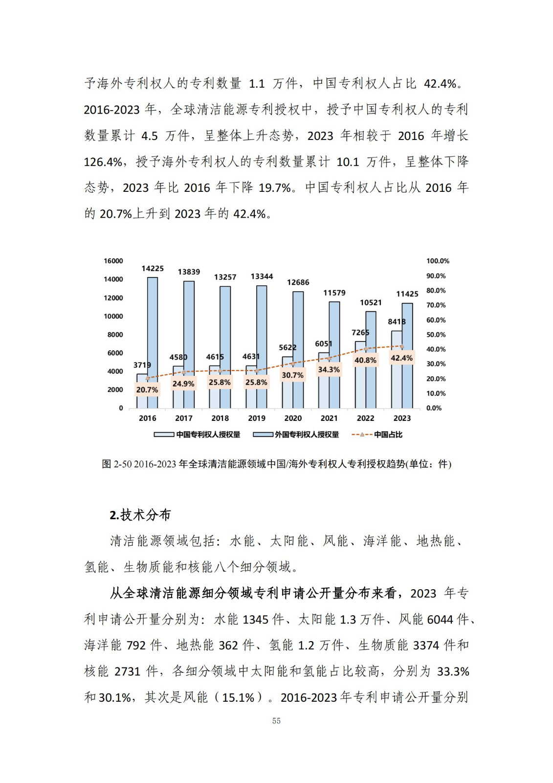 《綠色低碳專利統(tǒng)計分析報告（2024）》中英文版全文發(fā)布！