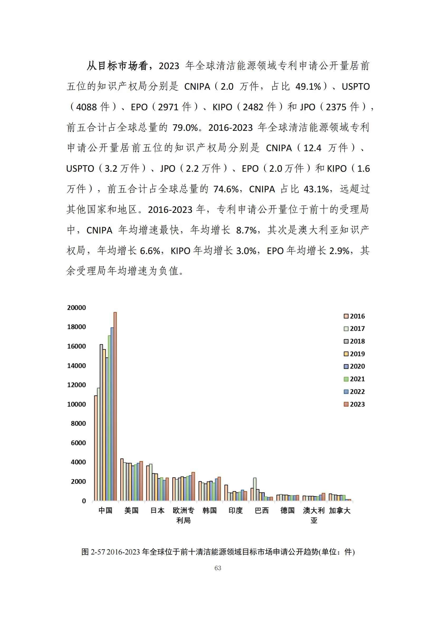 《綠色低碳專利統(tǒng)計分析報告（2024）》中英文版全文發(fā)布！