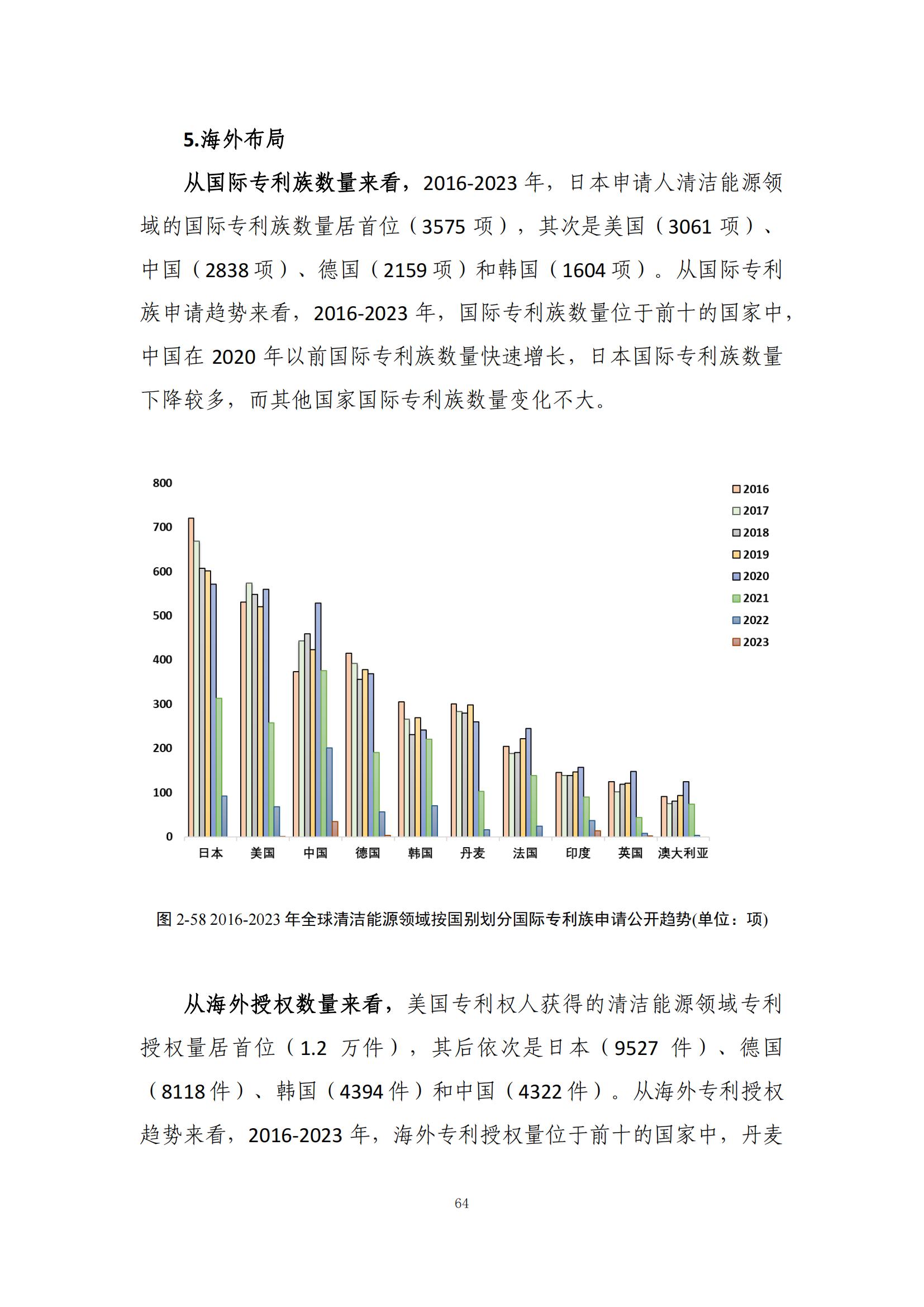 《綠色低碳專利統(tǒng)計分析報告（2024）》中英文版全文發(fā)布！