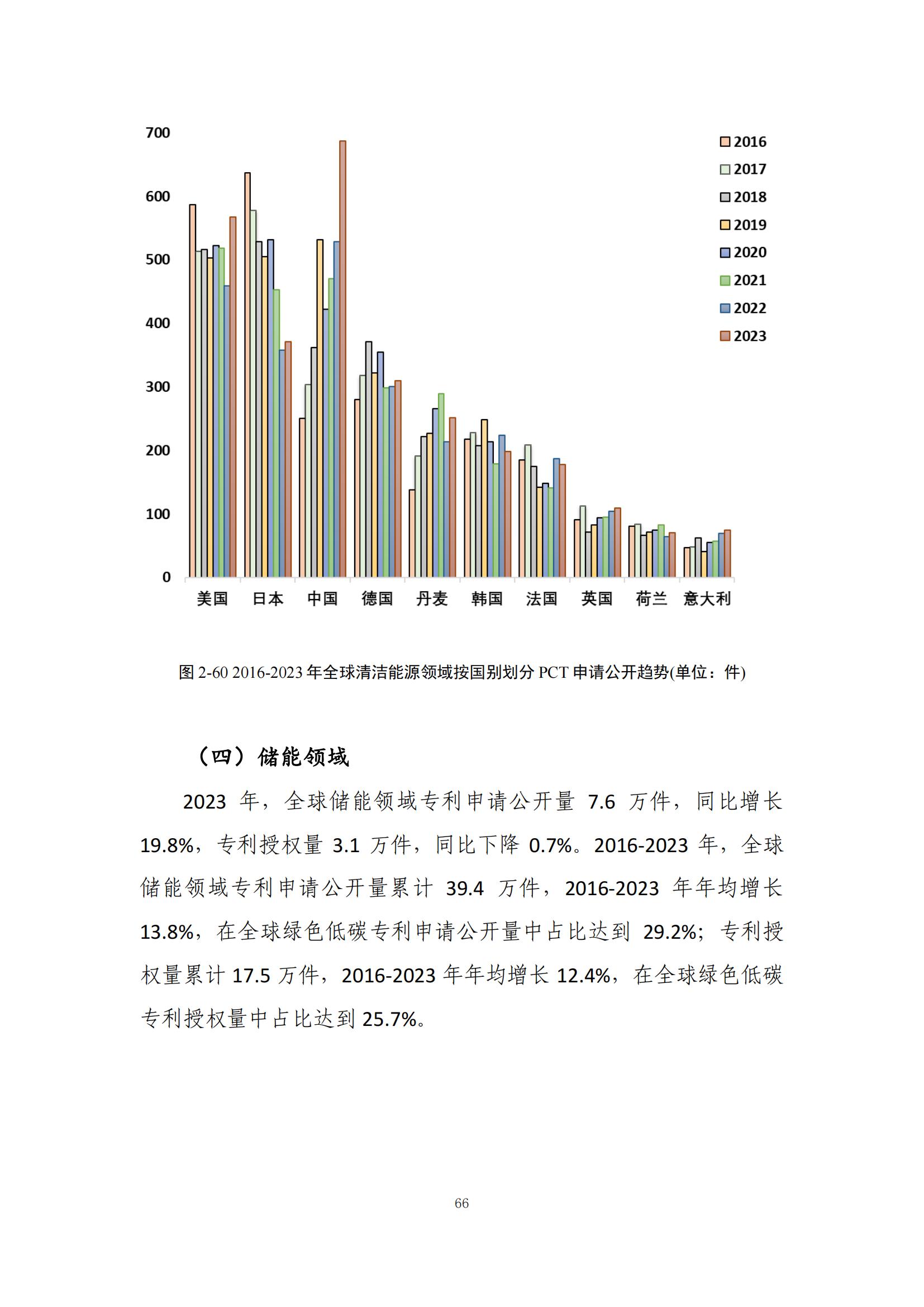 《綠色低碳專利統(tǒng)計分析報告（2024）》中英文版全文發(fā)布！