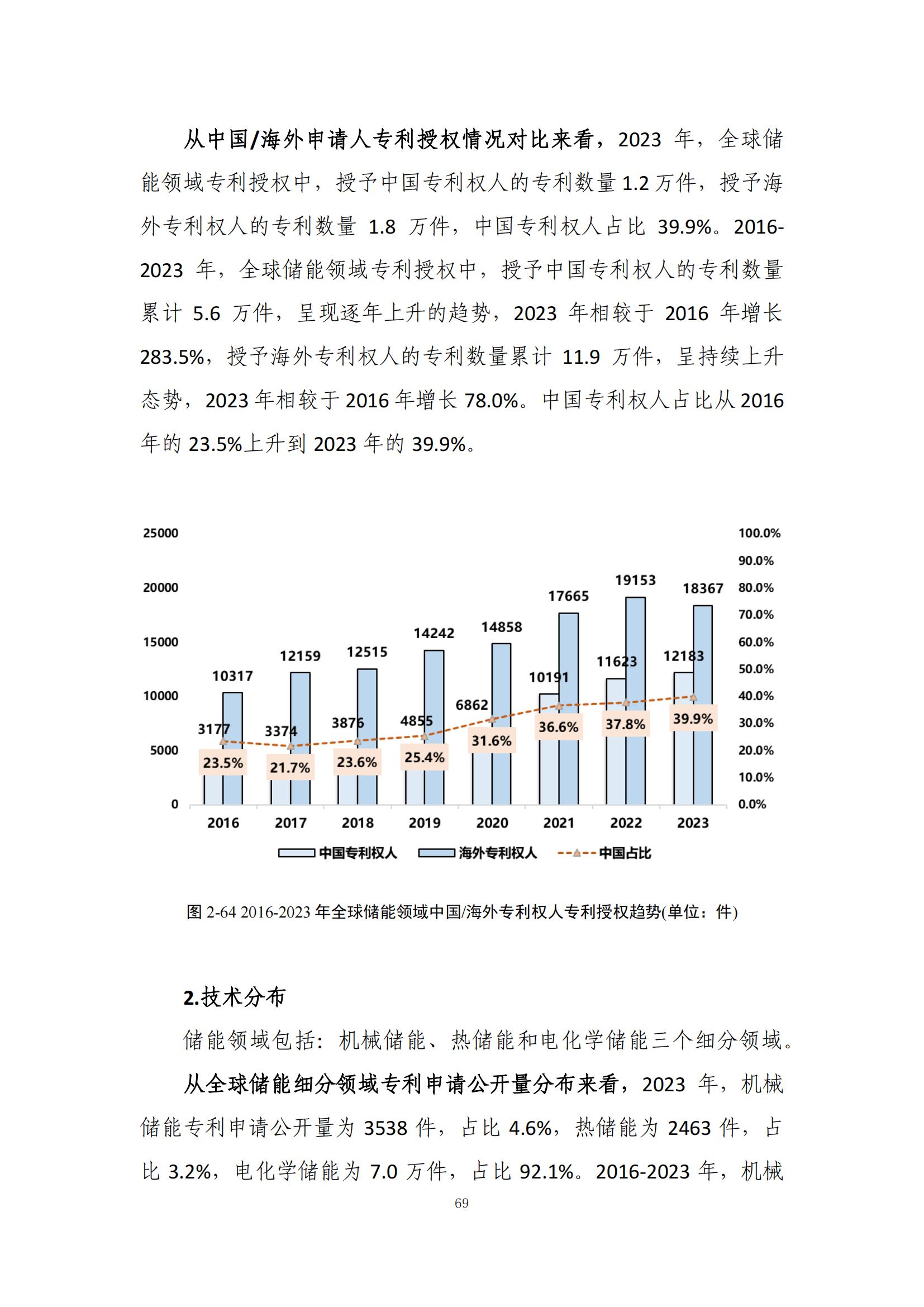 《綠色低碳專利統(tǒng)計分析報告（2024）》中英文版全文發(fā)布！