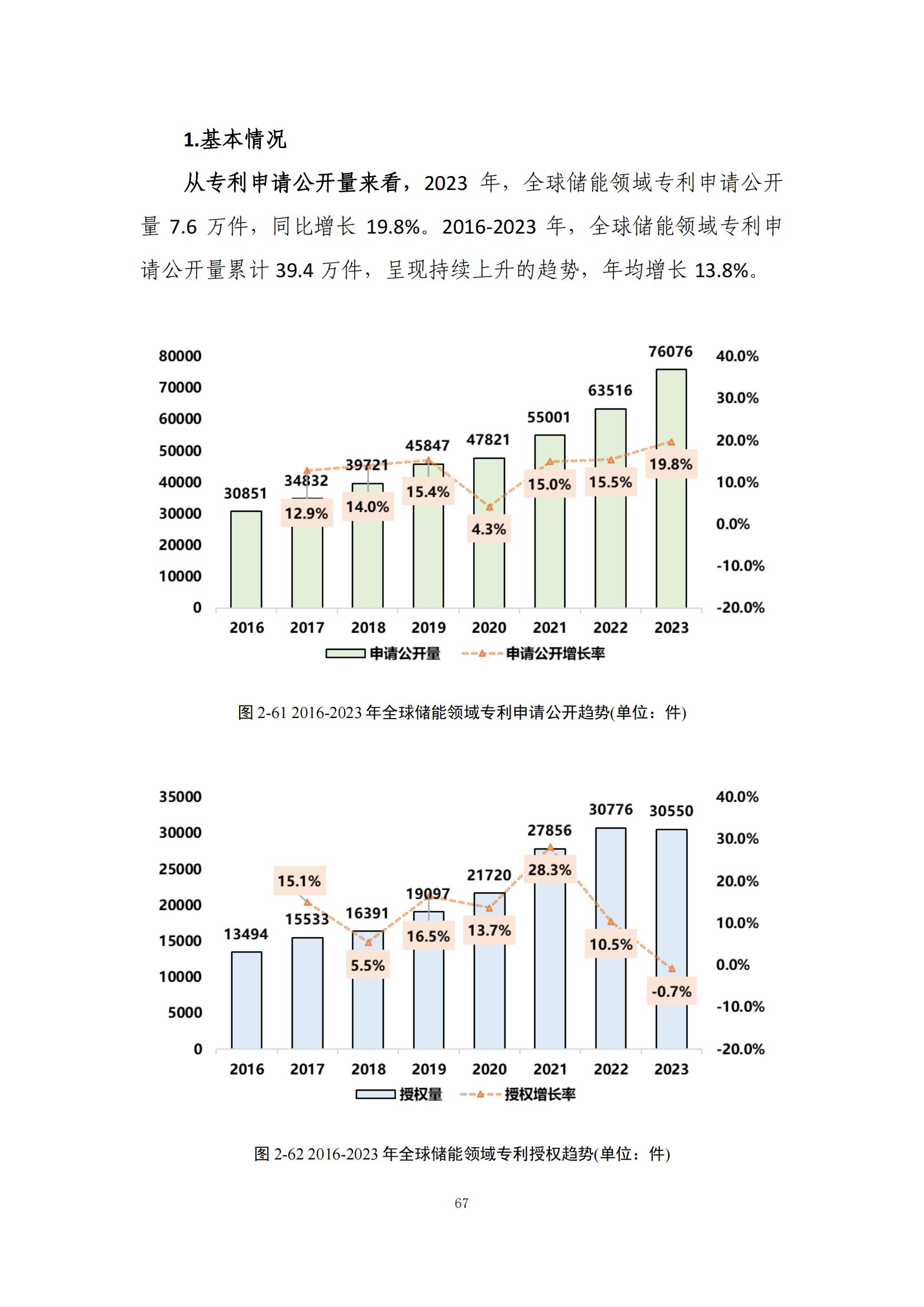 《綠色低碳專利統(tǒng)計分析報告（2024）》中英文版全文發(fā)布！