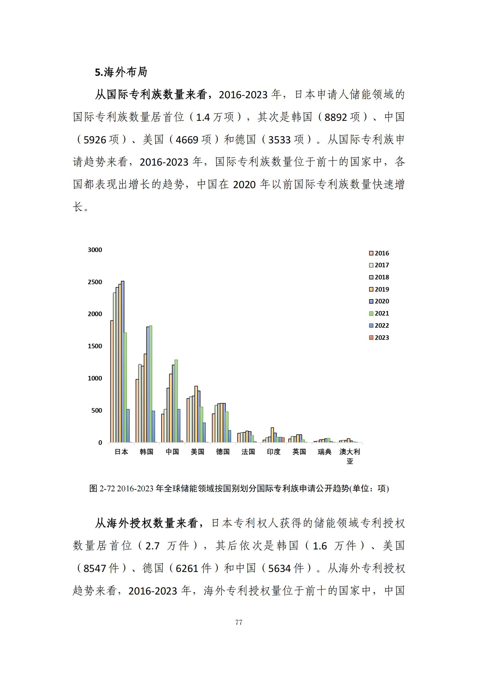 《綠色低碳專利統(tǒng)計分析報告（2024）》中英文版全文發(fā)布！