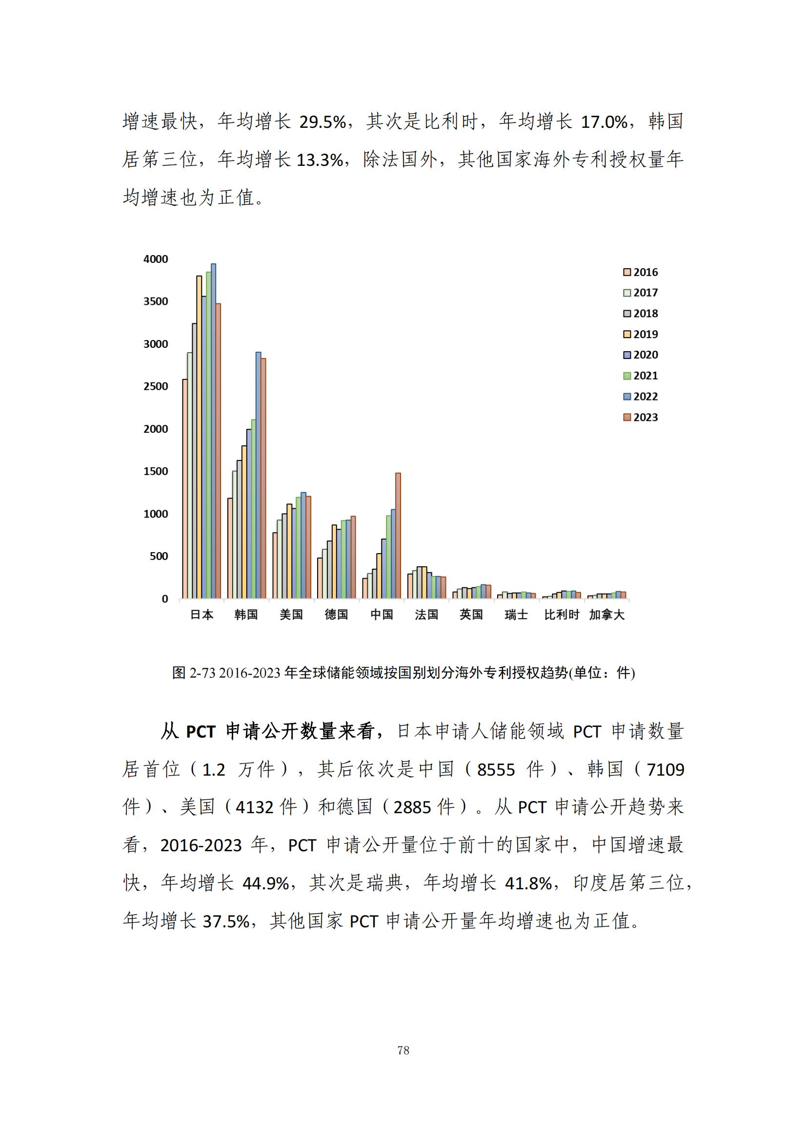 《綠色低碳專利統(tǒng)計分析報告（2024）》中英文版全文發(fā)布！