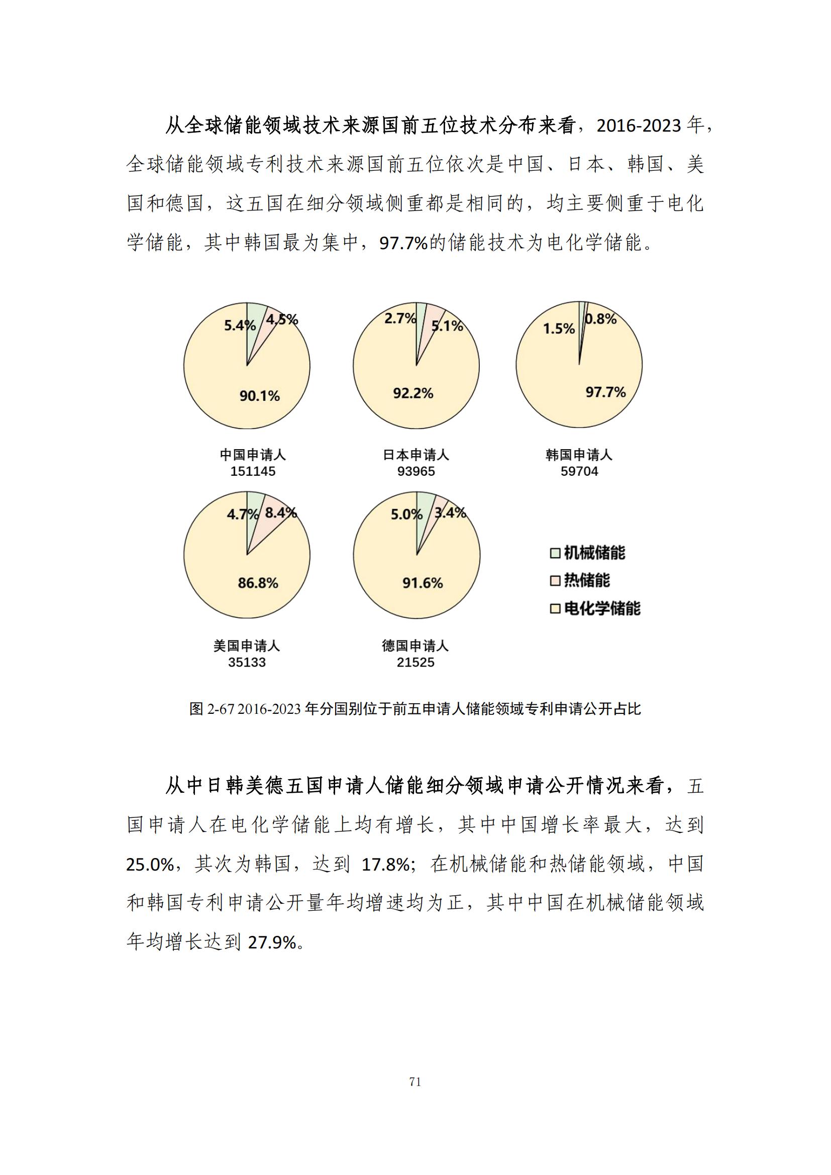 《綠色低碳專利統(tǒng)計分析報告（2024）》中英文版全文發(fā)布！