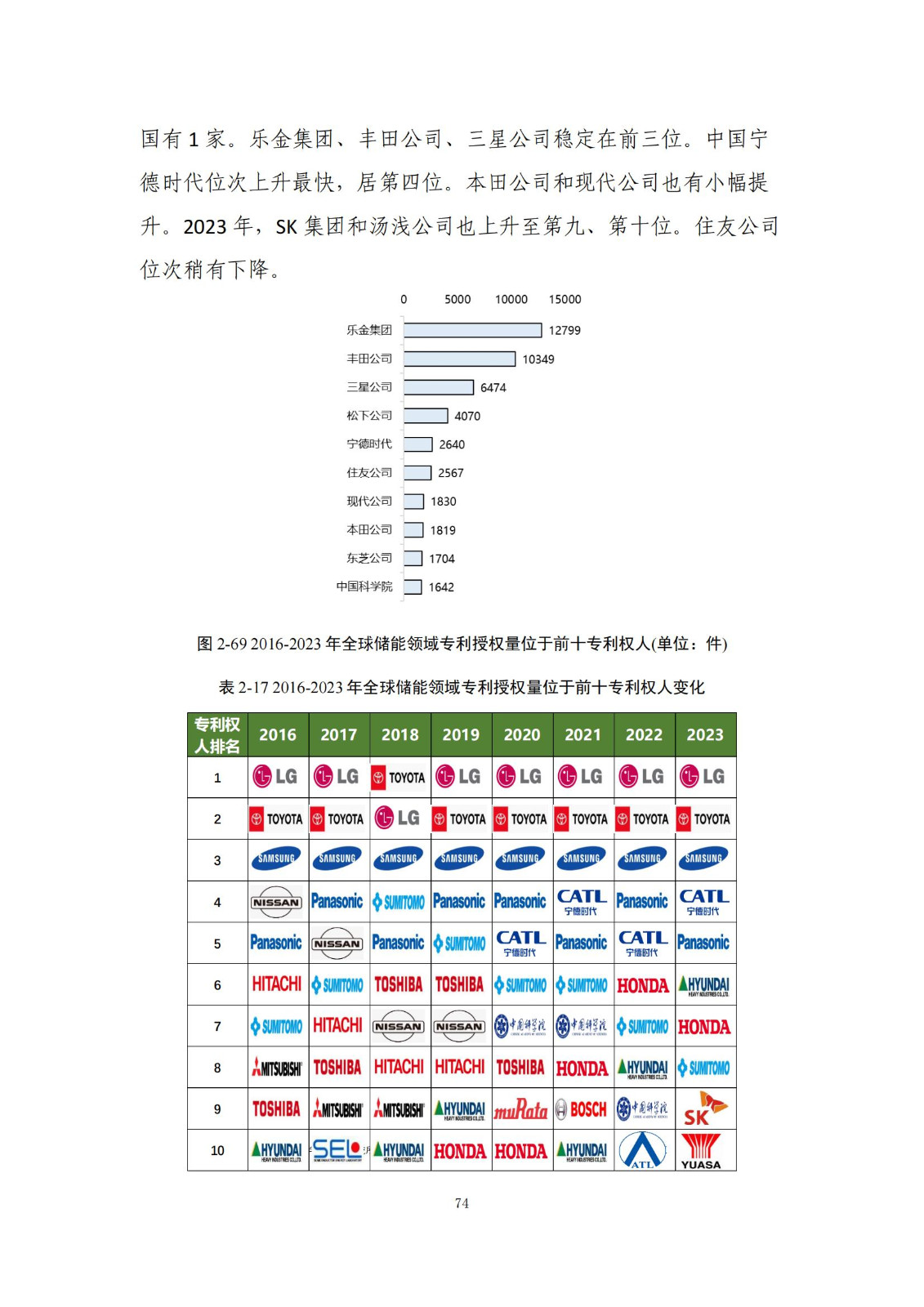 《綠色低碳專利統(tǒng)計分析報告（2024）》中英文版全文發(fā)布！