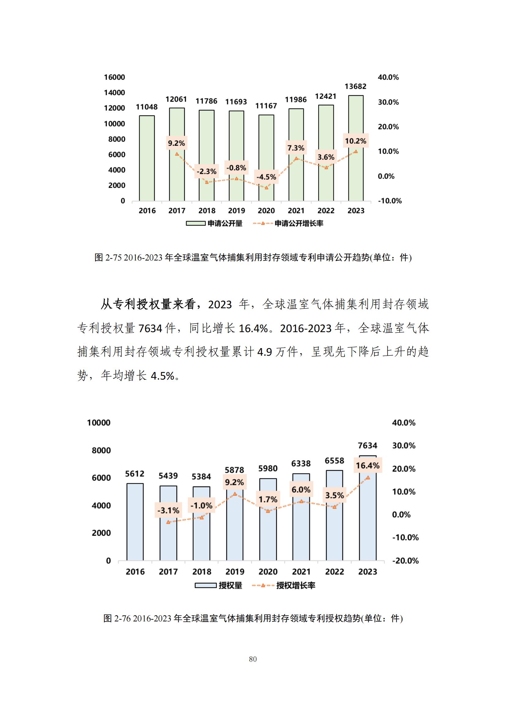 《綠色低碳專利統(tǒng)計分析報告（2024）》中英文版全文發(fā)布！