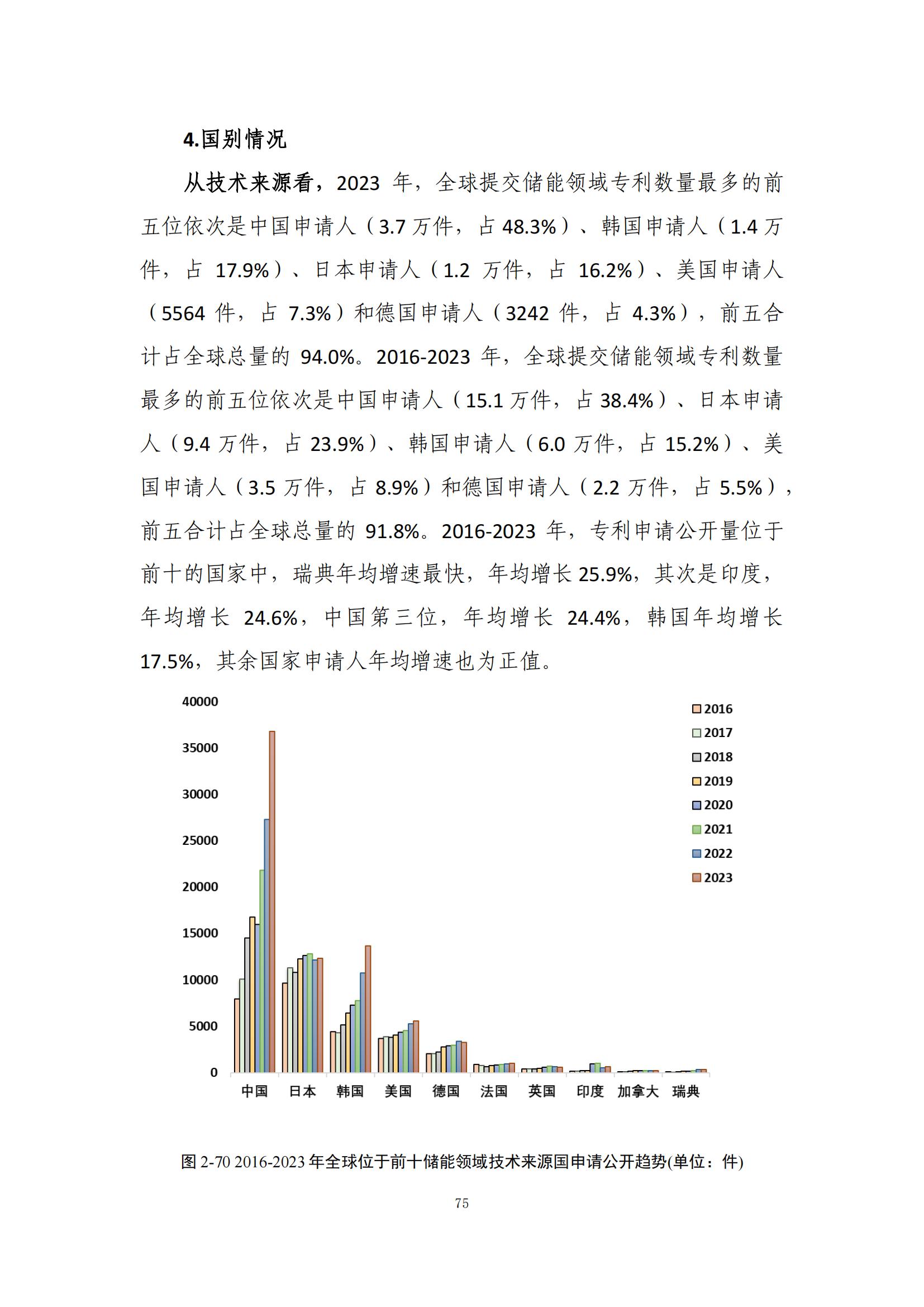 《綠色低碳專利統(tǒng)計分析報告（2024）》中英文版全文發(fā)布！