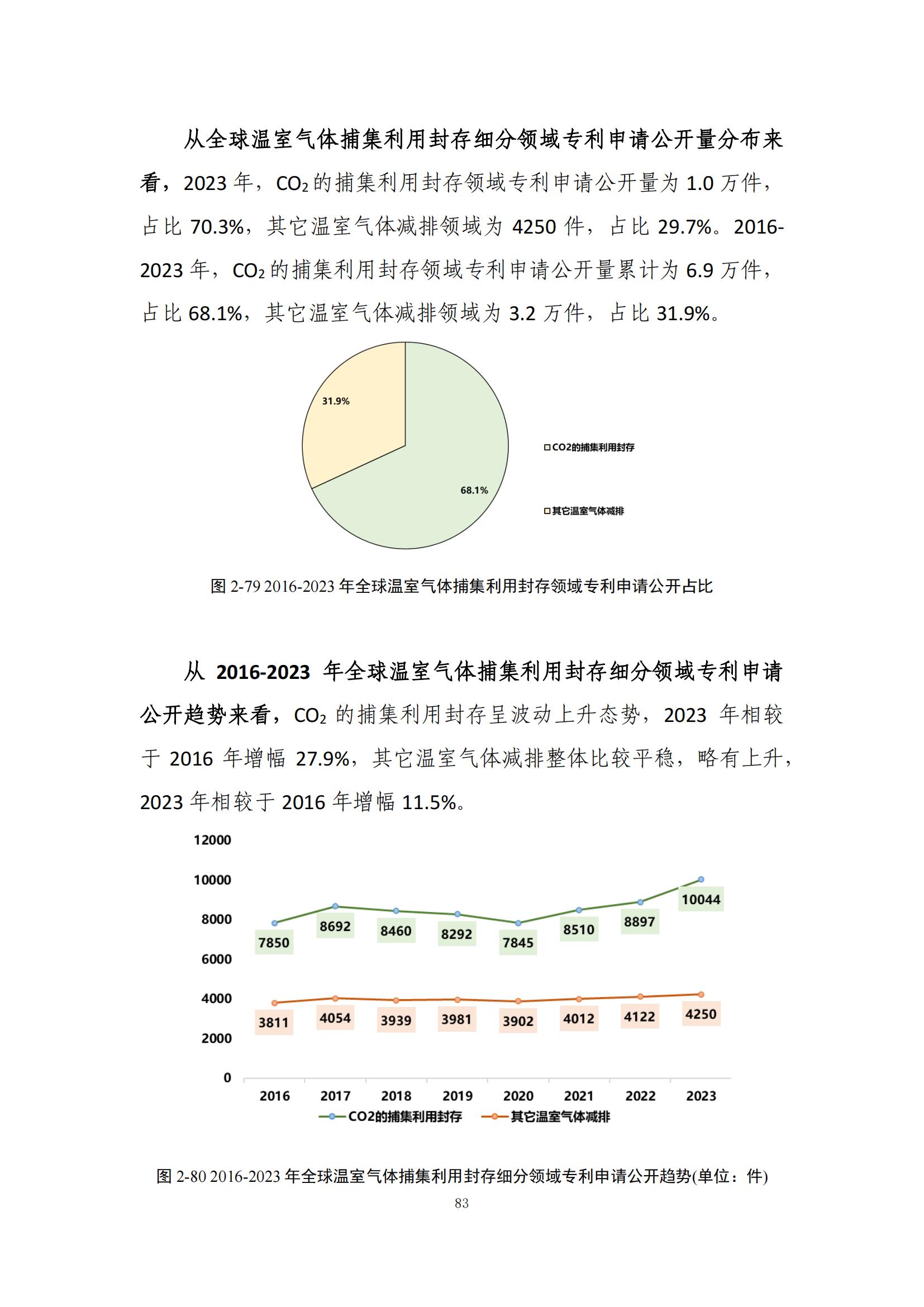 《綠色低碳專利統(tǒng)計分析報告（2024）》中英文版全文發(fā)布！