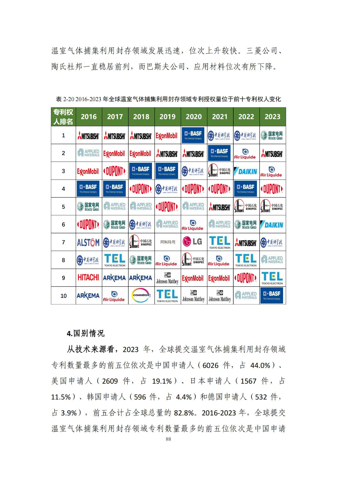 《綠色低碳專利統(tǒng)計分析報告（2024）》中英文版全文發(fā)布！