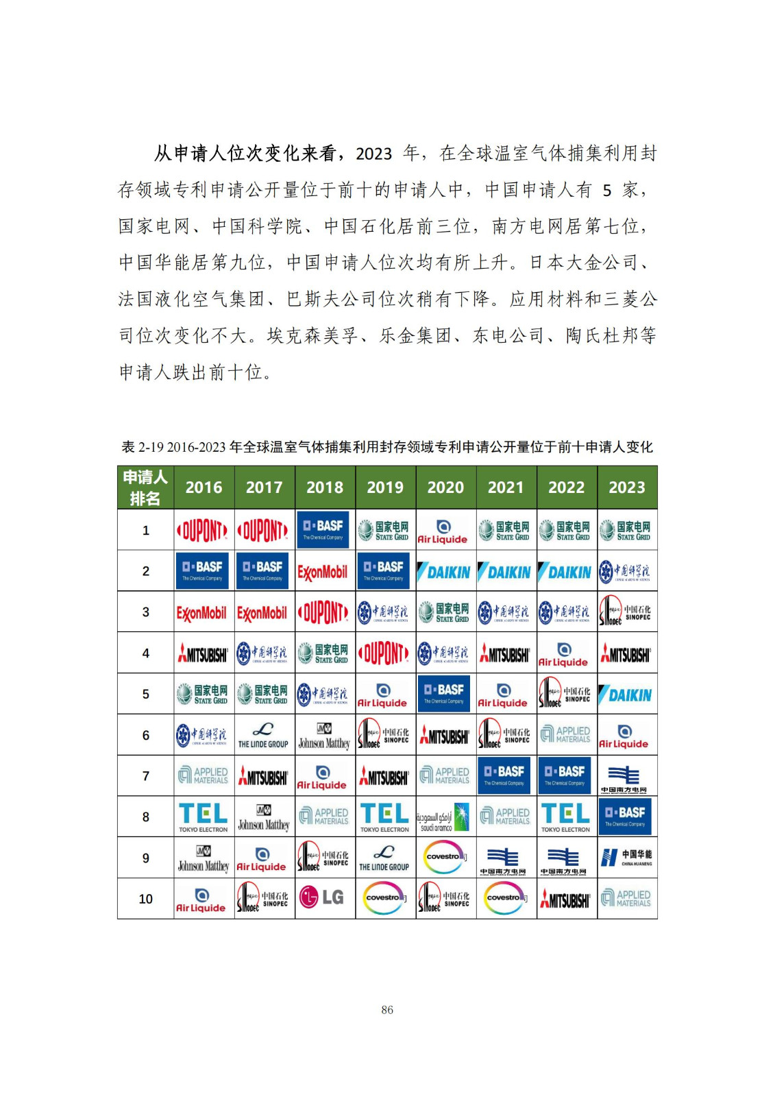 《綠色低碳專利統(tǒng)計分析報告（2024）》中英文版全文發(fā)布！