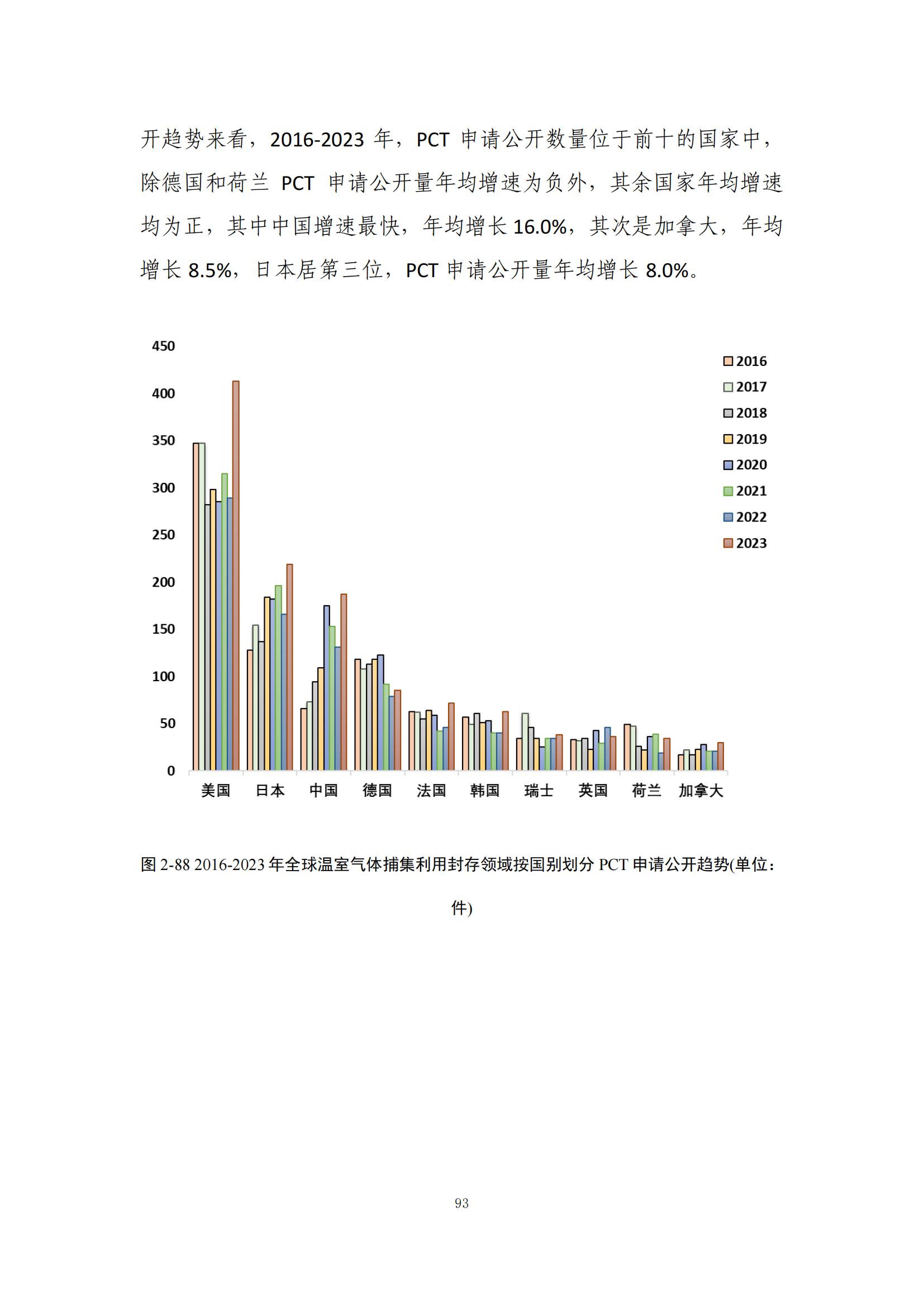 《綠色低碳專利統(tǒng)計分析報告（2024）》中英文版全文發(fā)布！